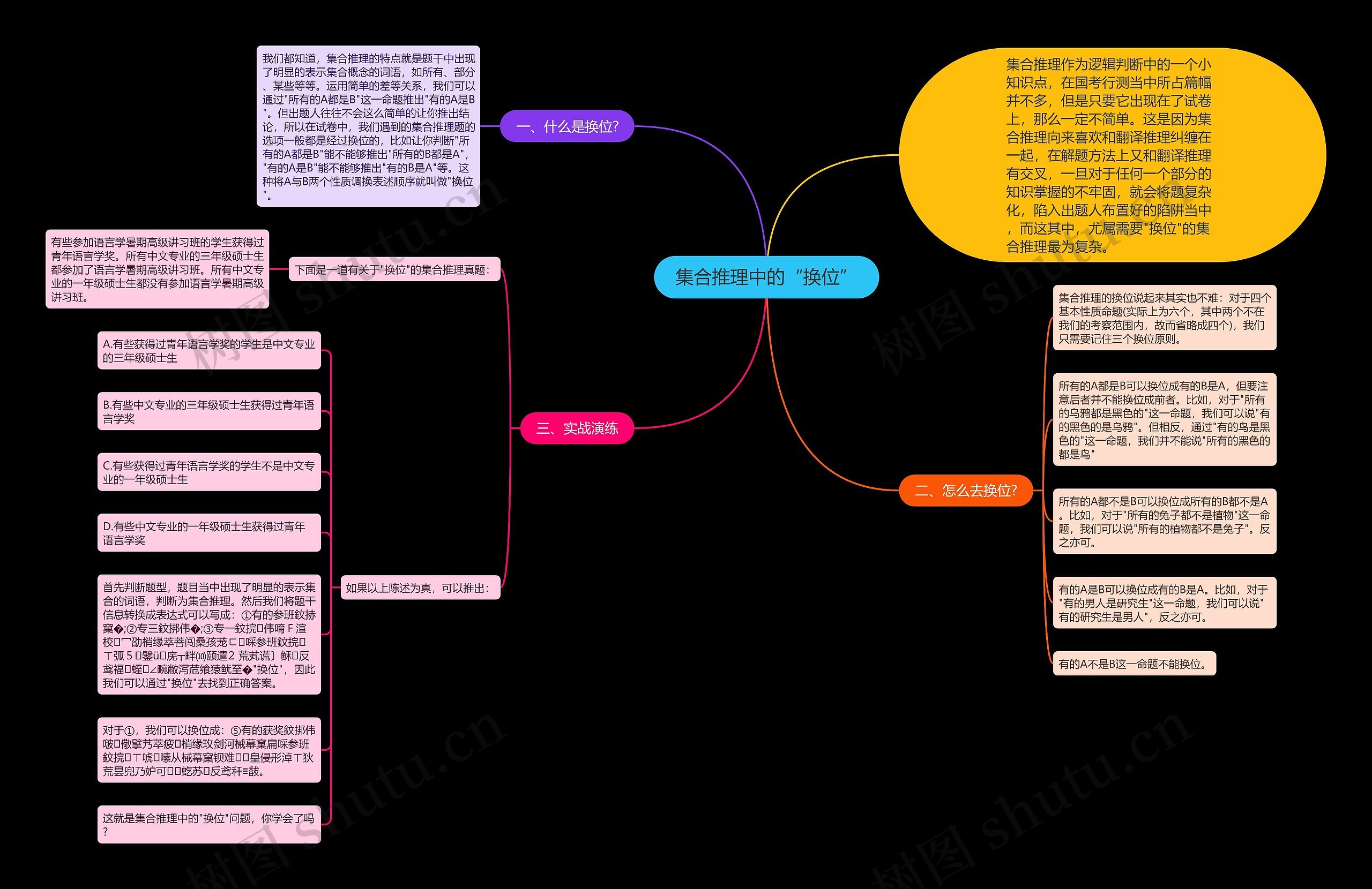 集合推理中的“换位” 集合推理中的“换位”
