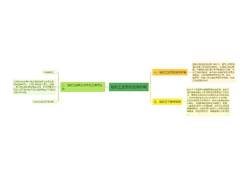 临时工受劳动法保护嘛