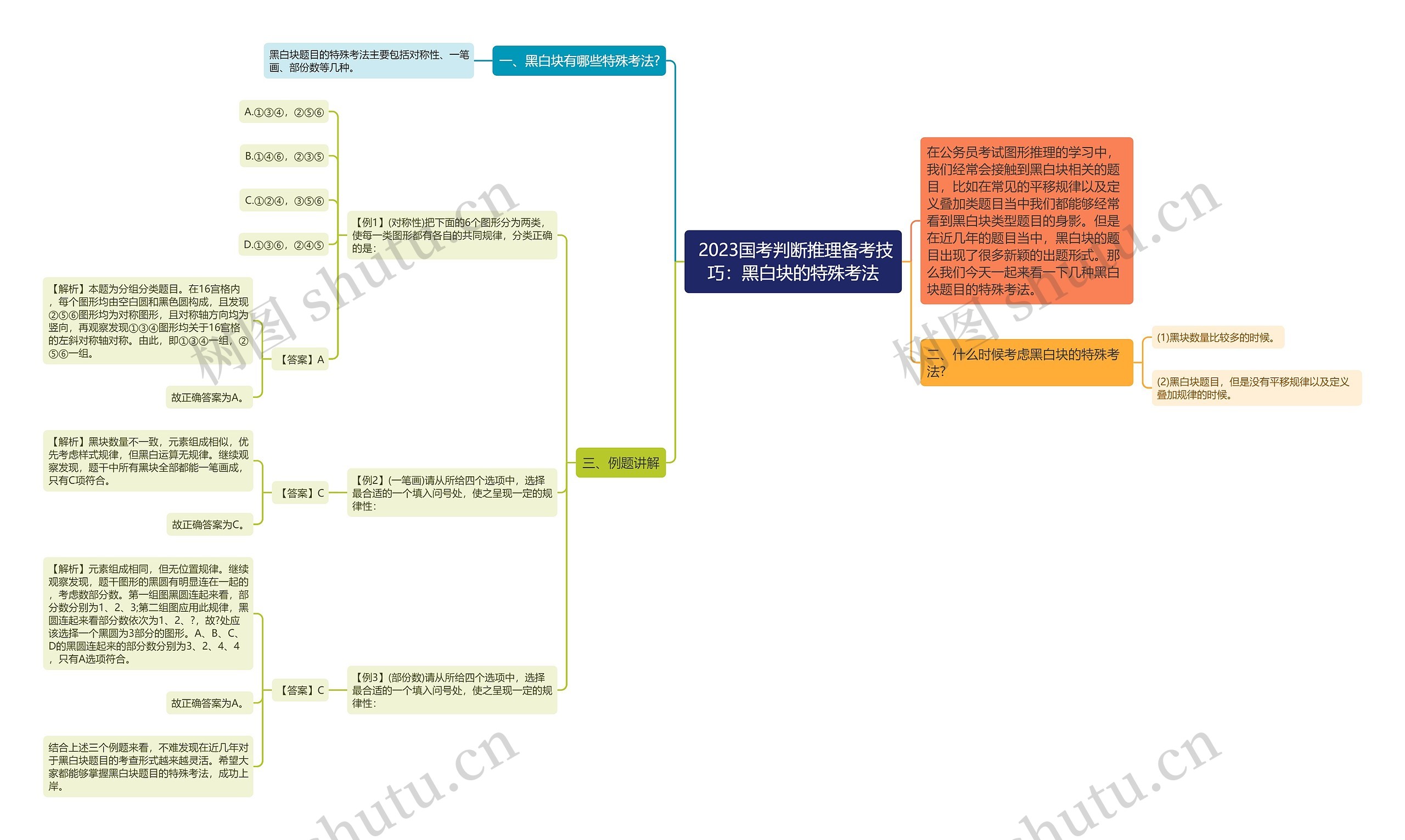  2023国考判断推理备考技巧：黑白块的特殊考法