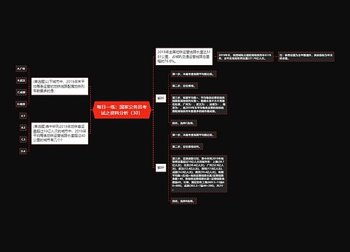 每日一练：国家公务员考试之资料分析（30）