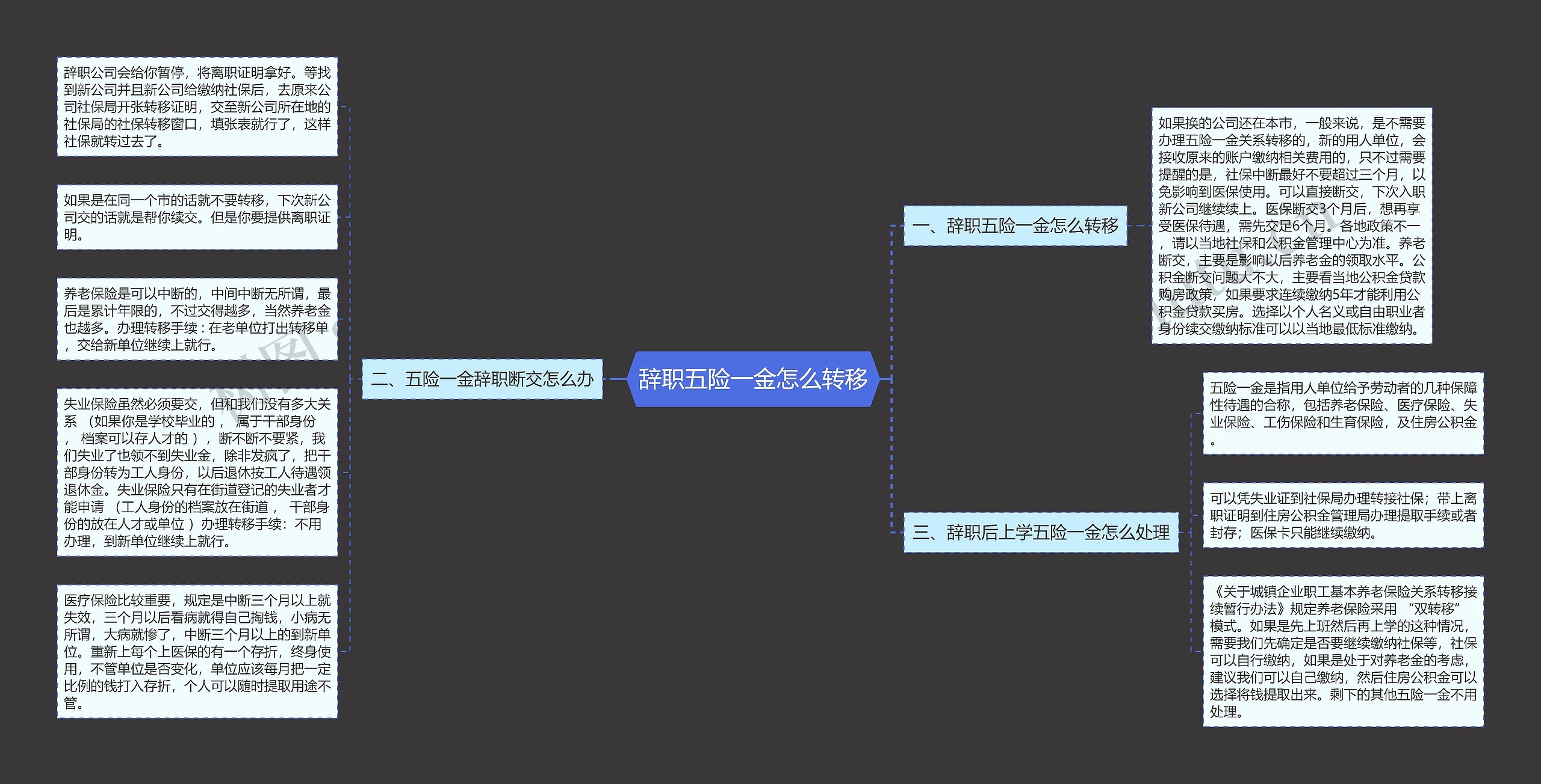 辞职五险一金怎么转移思维导图