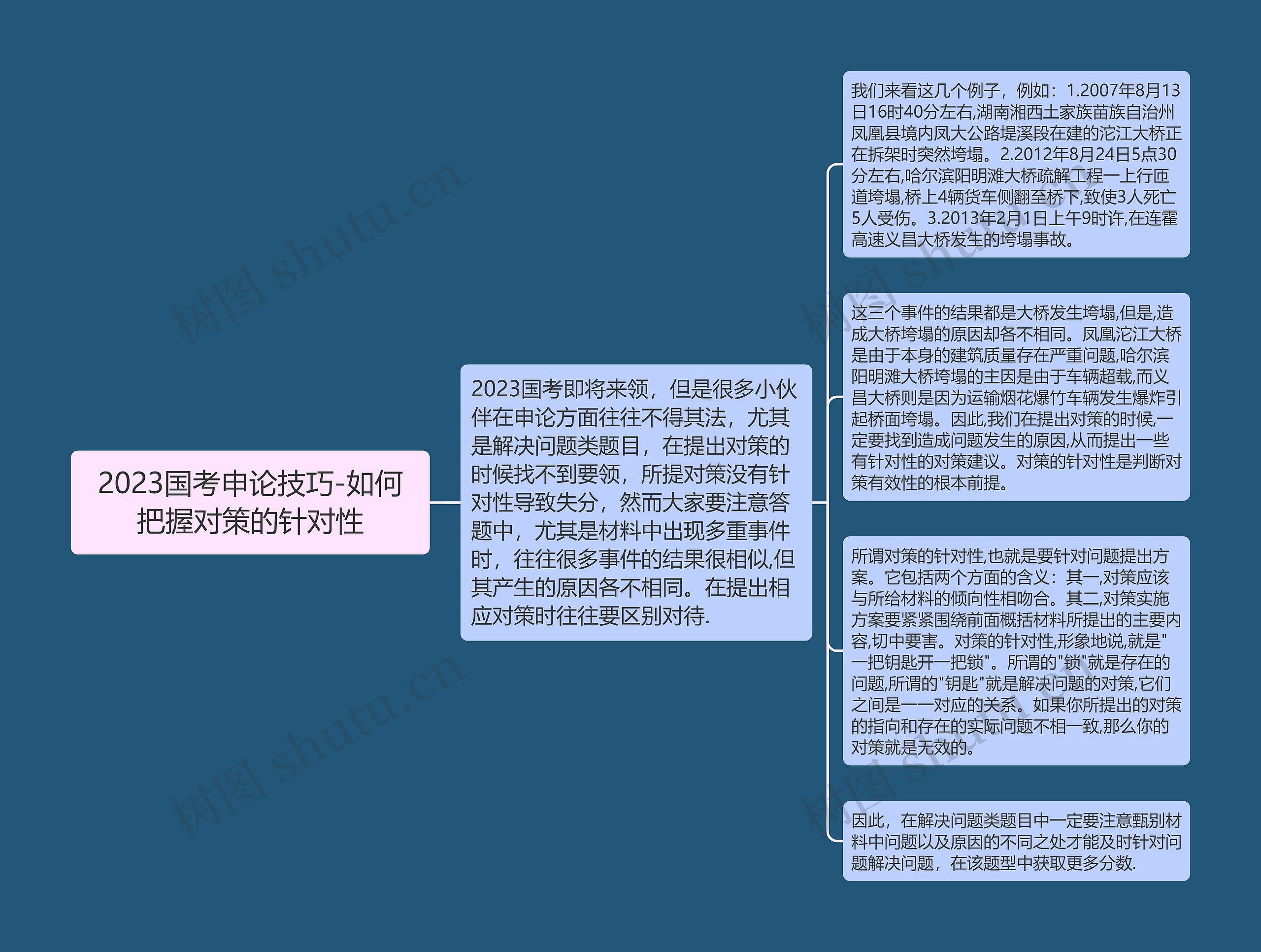 2023国考申论技巧-如何把握对策的针对性