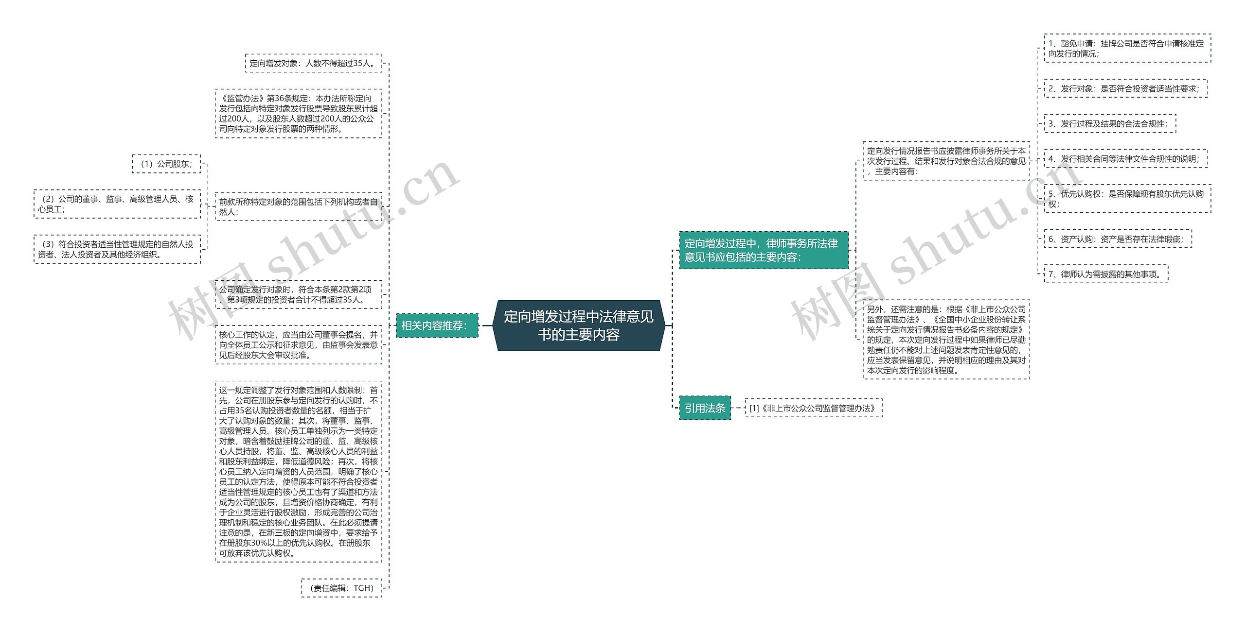 定向增发过程中法律意见书的主要内容