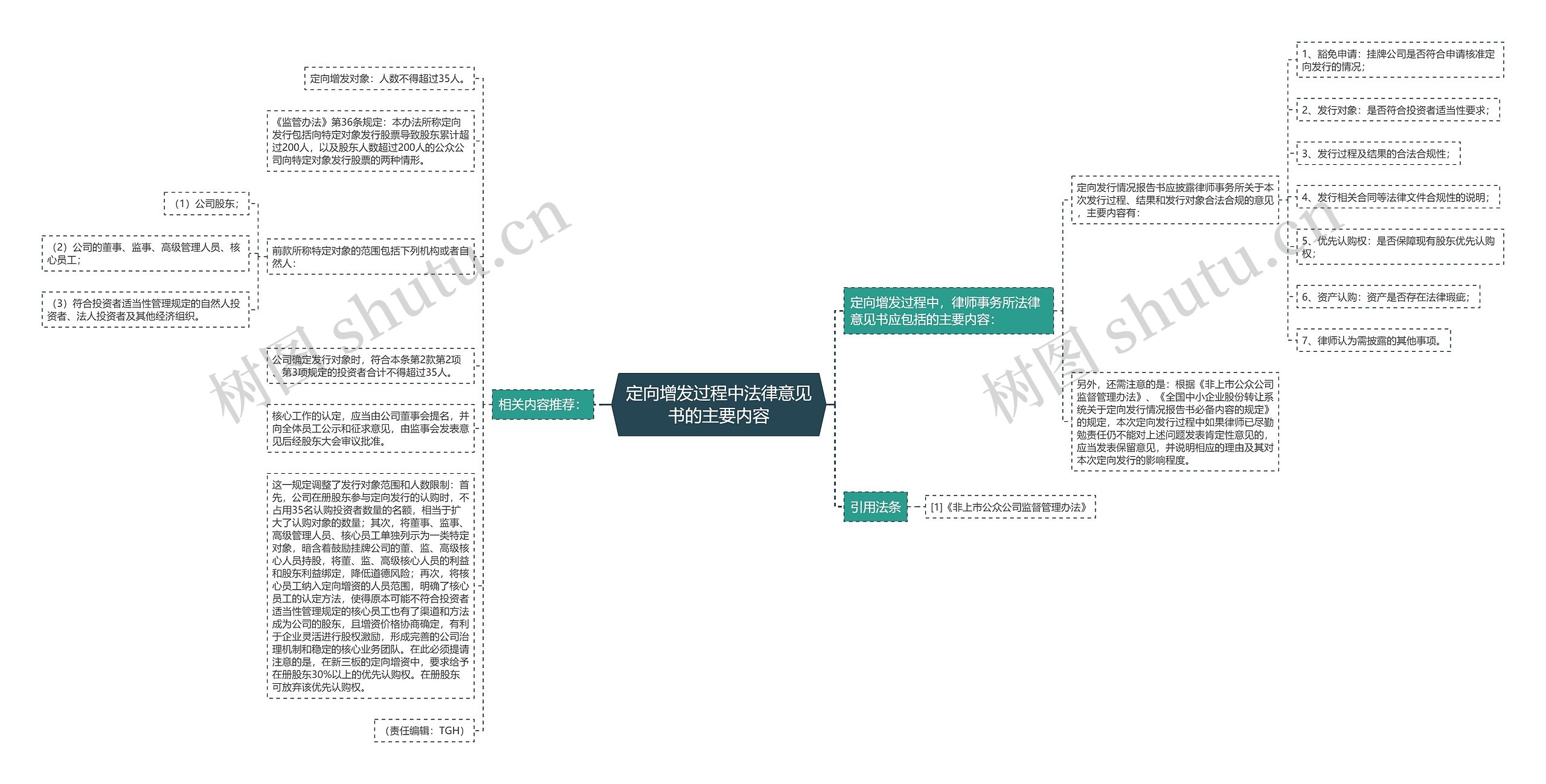 定向增发过程中法律意见书的主要内容