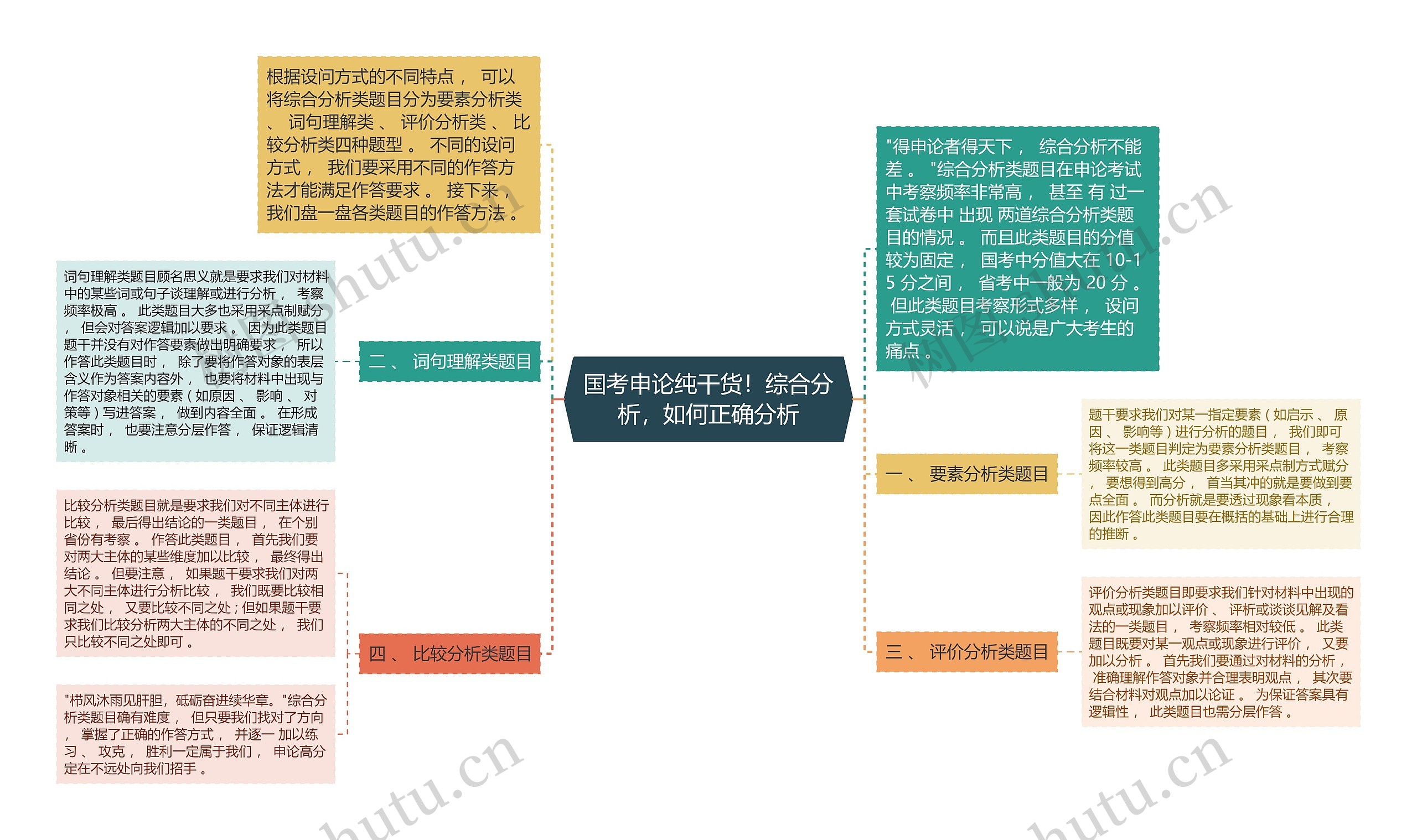 国考申论纯干货！综合分析，如何正确分析思维导图