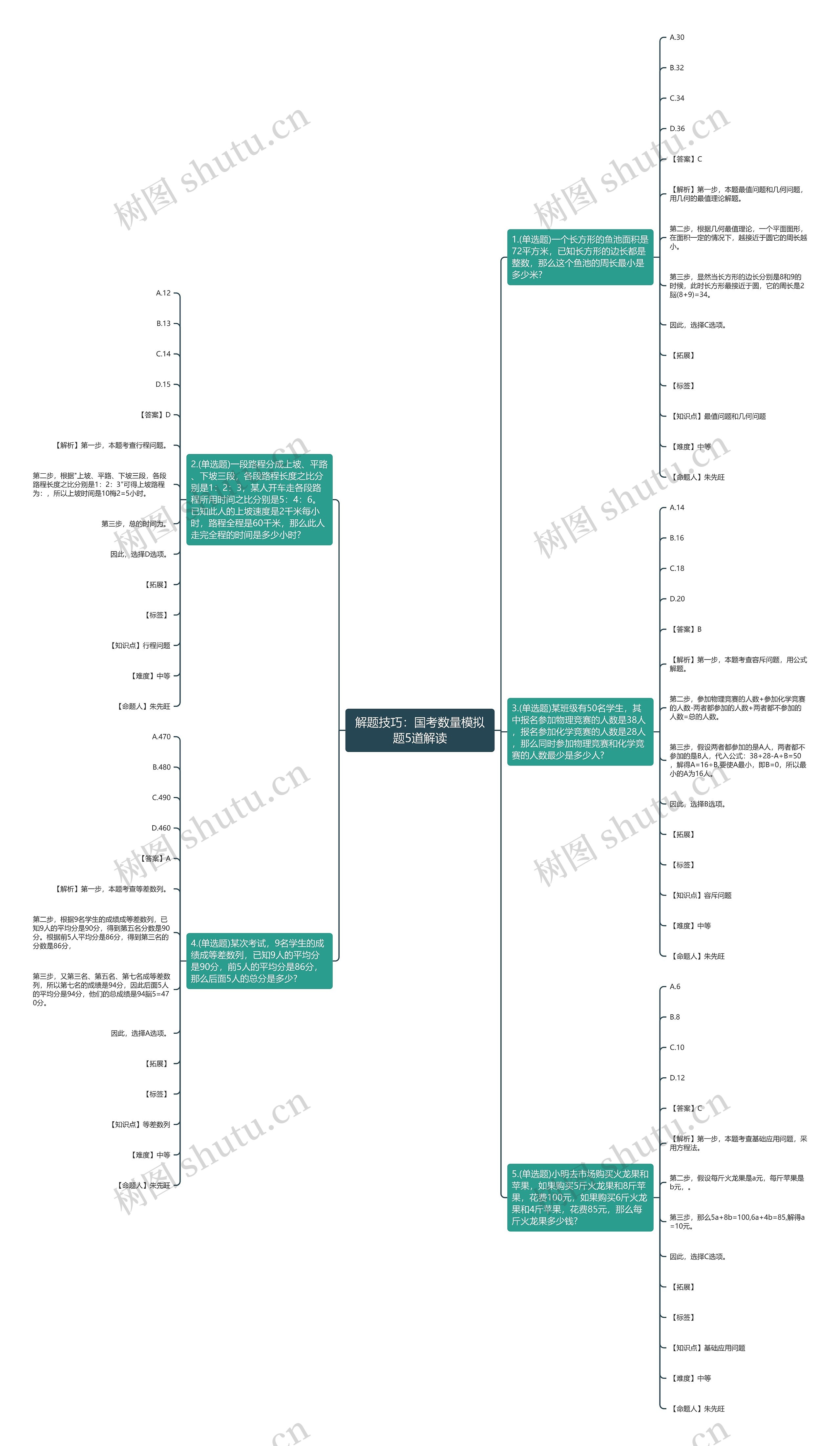 解题技巧：国考数量模拟题5道解读思维导图