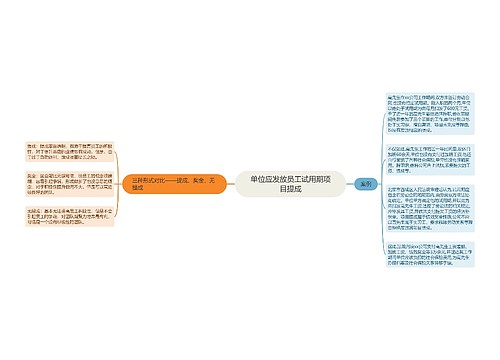 单位应发放员工试用期项目提成