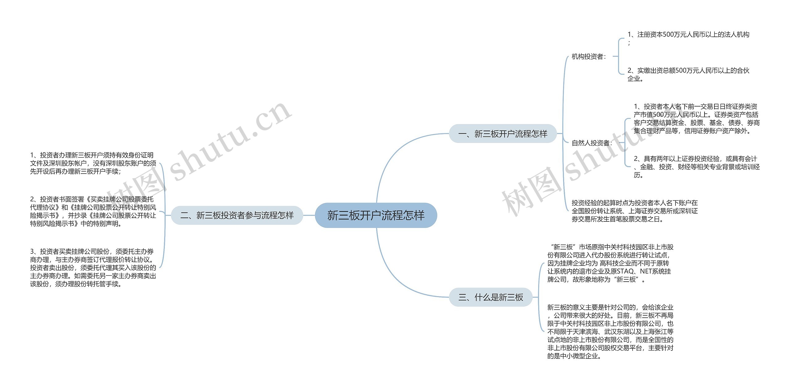 新三板开户流程怎样