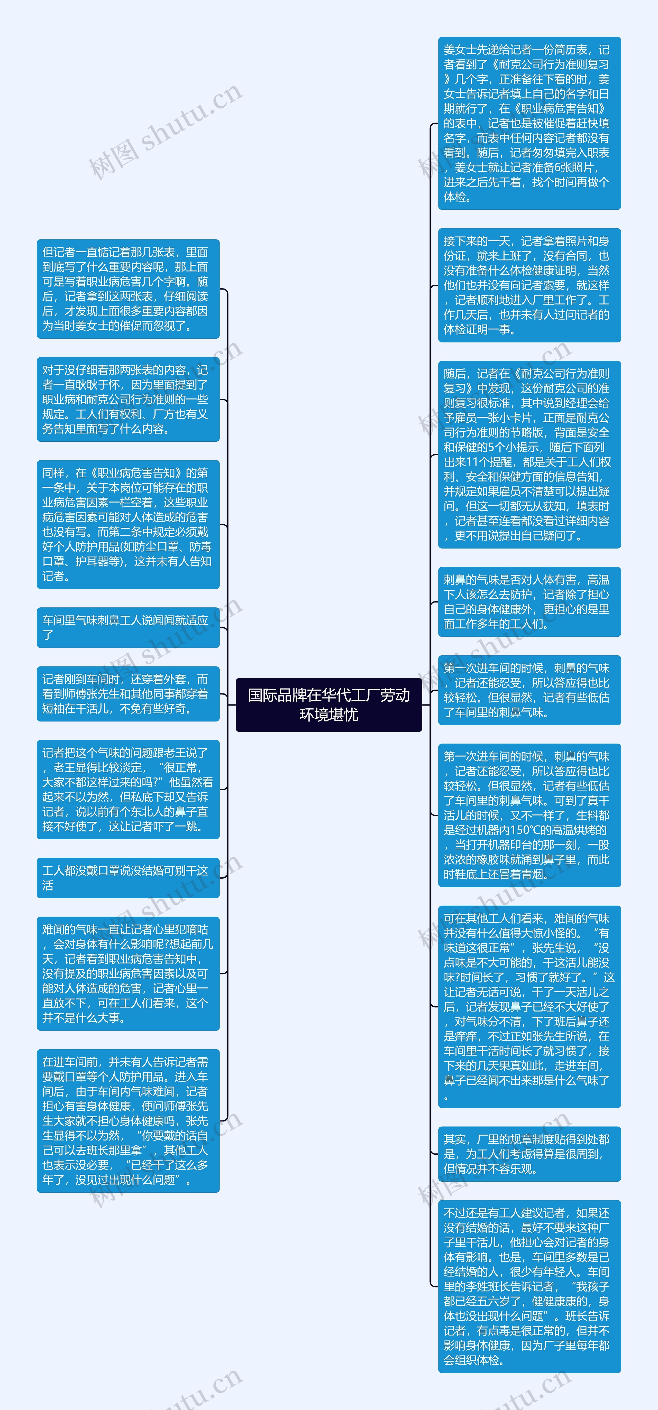 国际品牌在华代工厂劳动环境堪忧思维导图