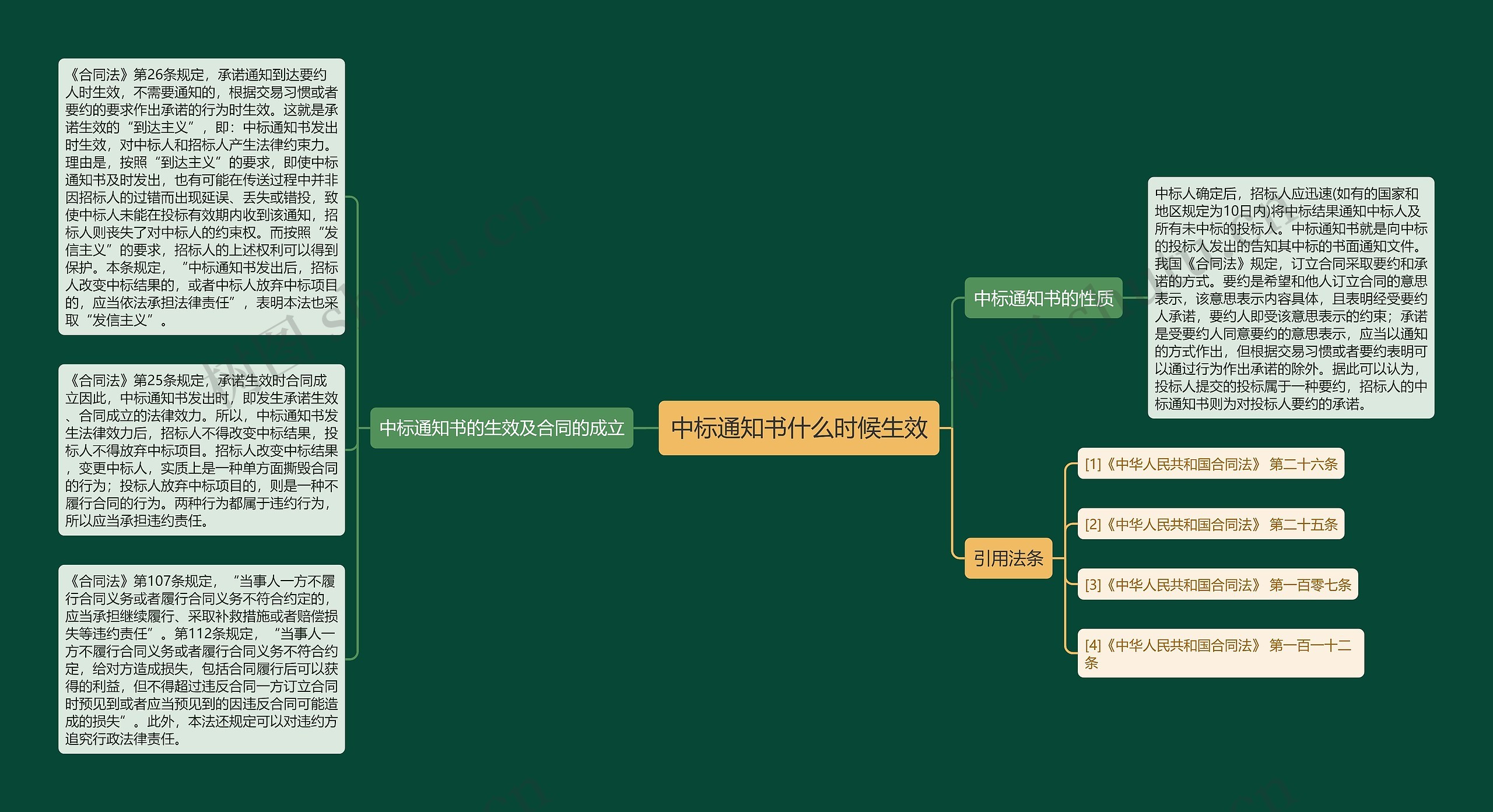 中标通知书什么时候生效