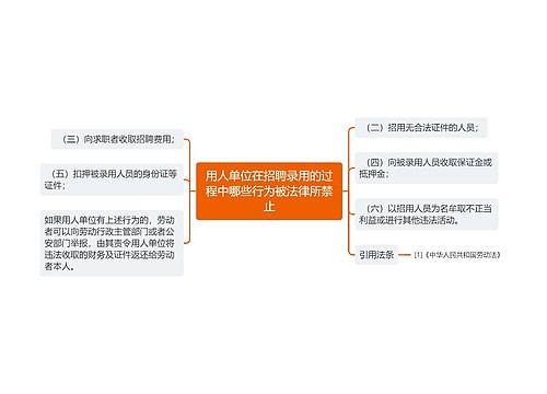 用人单位在招聘录用的过程中哪些行为被法律所禁止