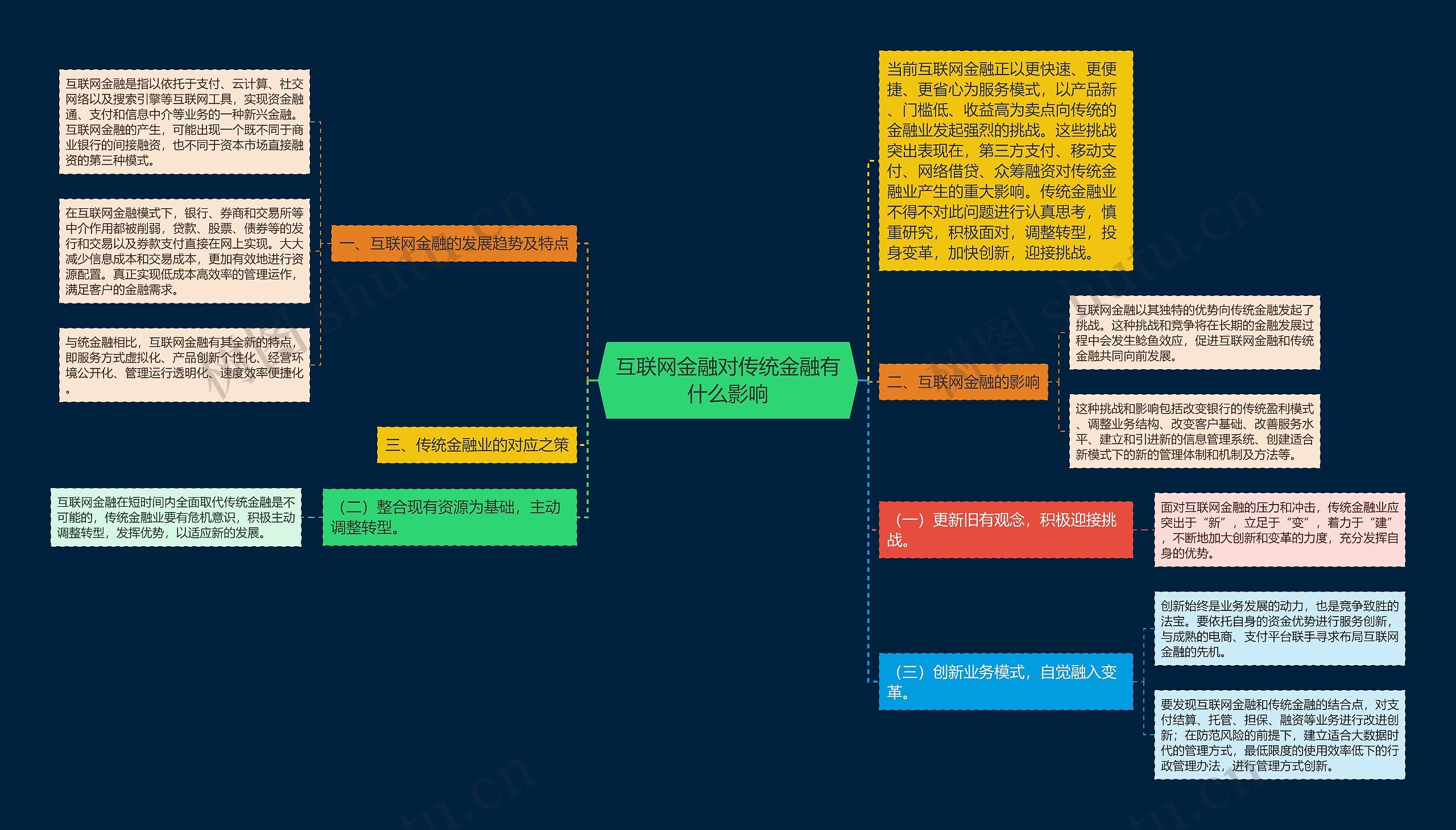 互联网金融对传统金融有什么影响