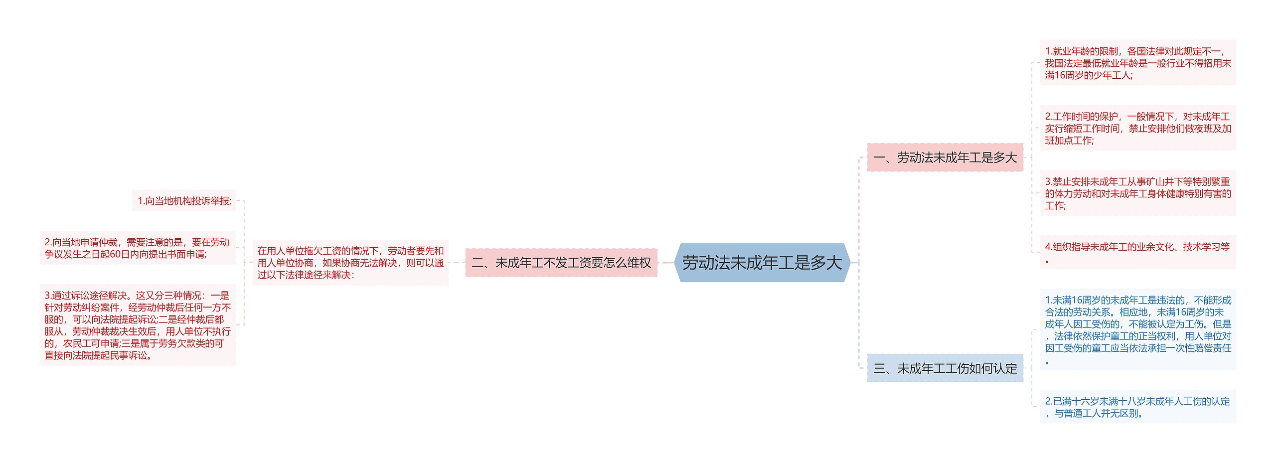 劳动法未成年工是多大