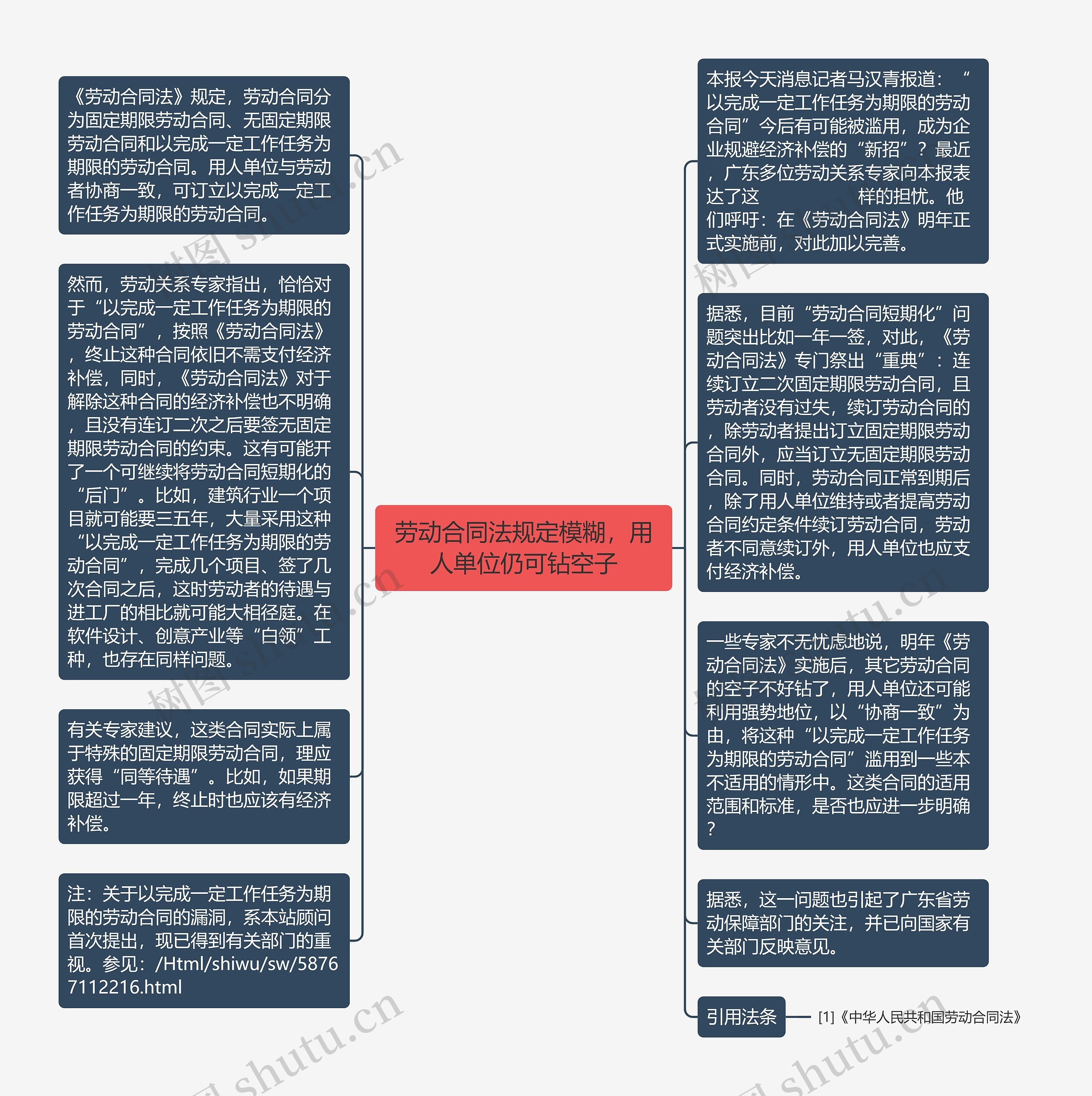 劳动合同法规定模糊，用人单位仍可钻空子