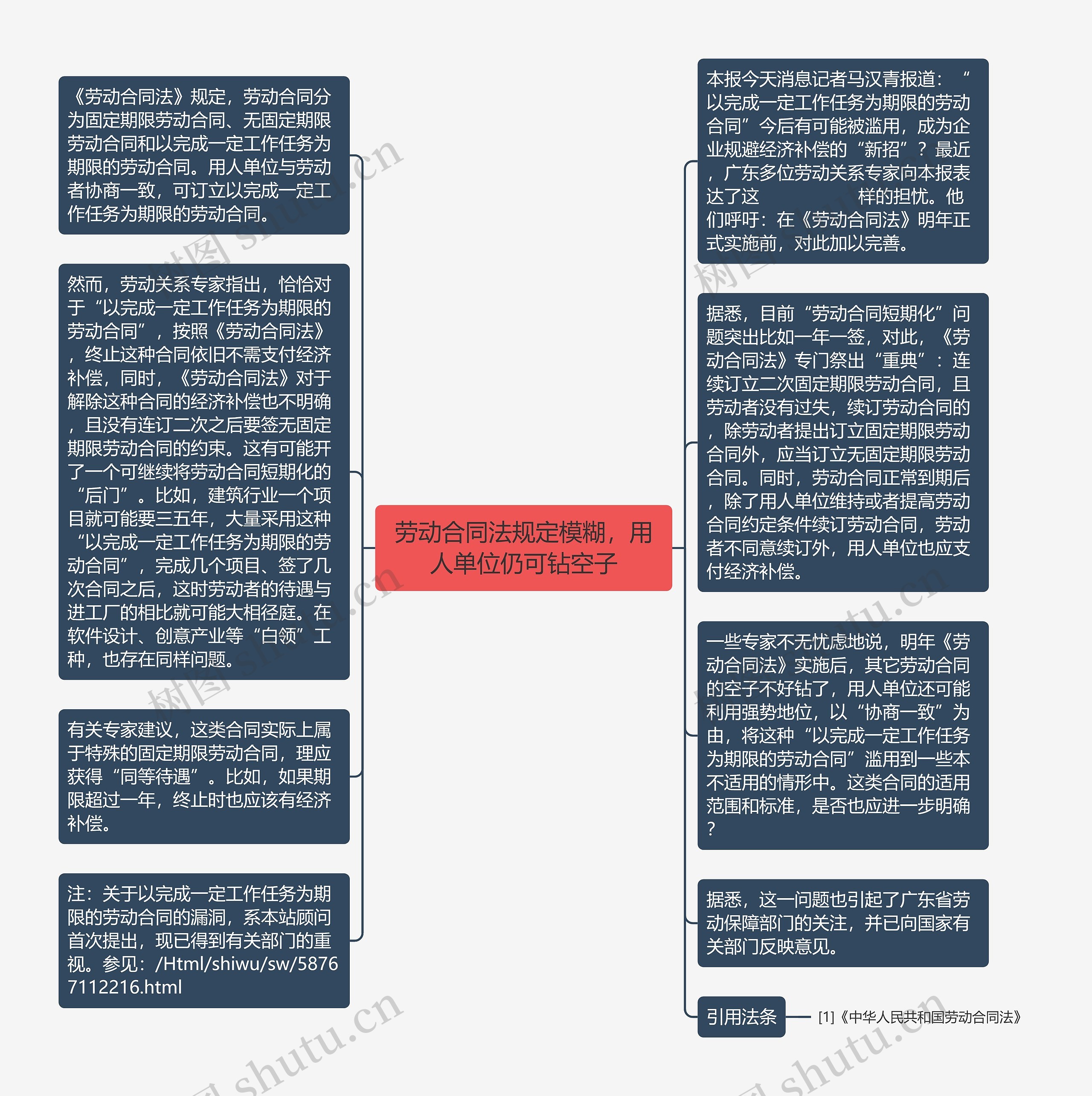 劳动合同法规定模糊，用人单位仍可钻空子思维导图