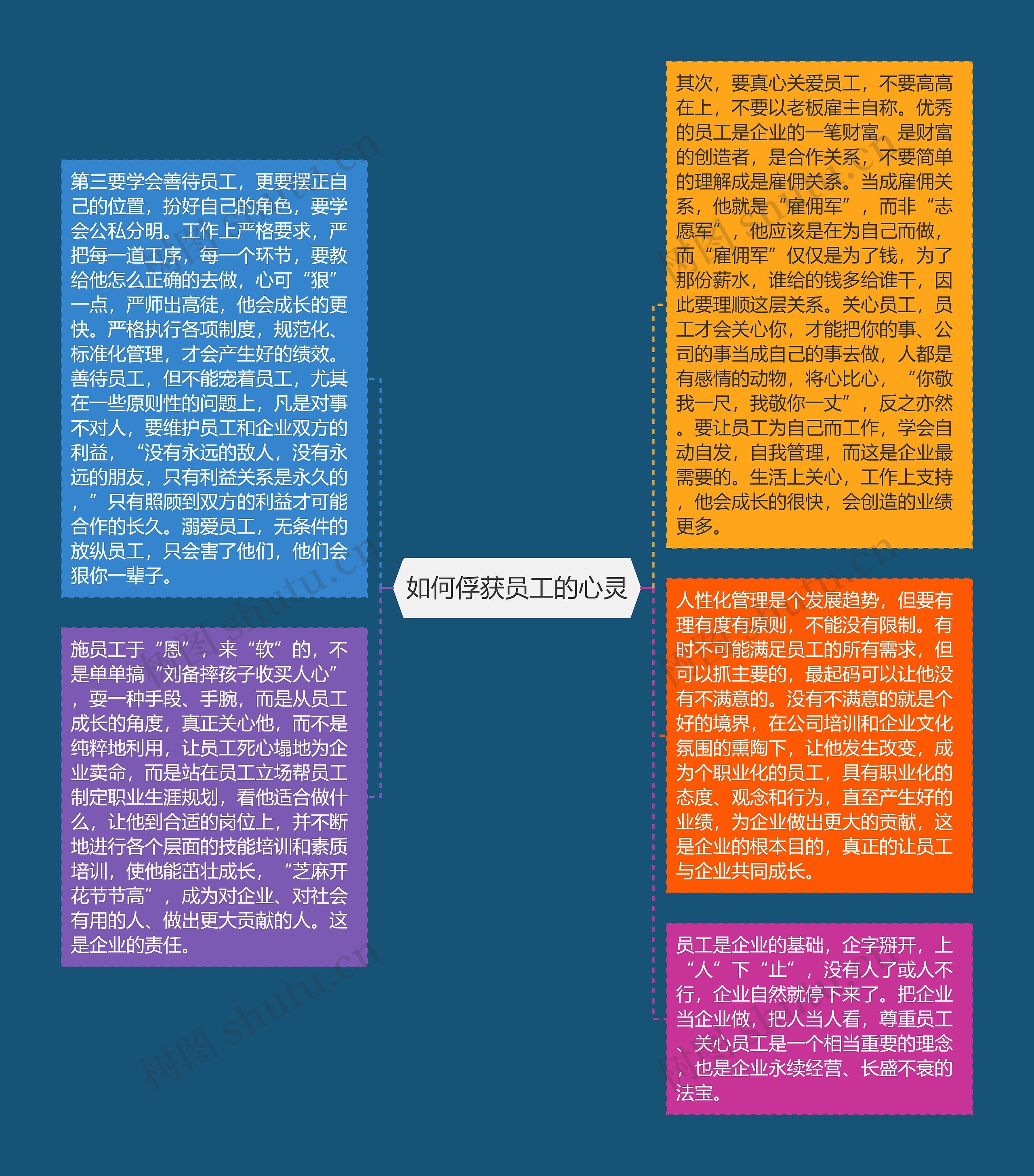 如何俘获员工的心灵