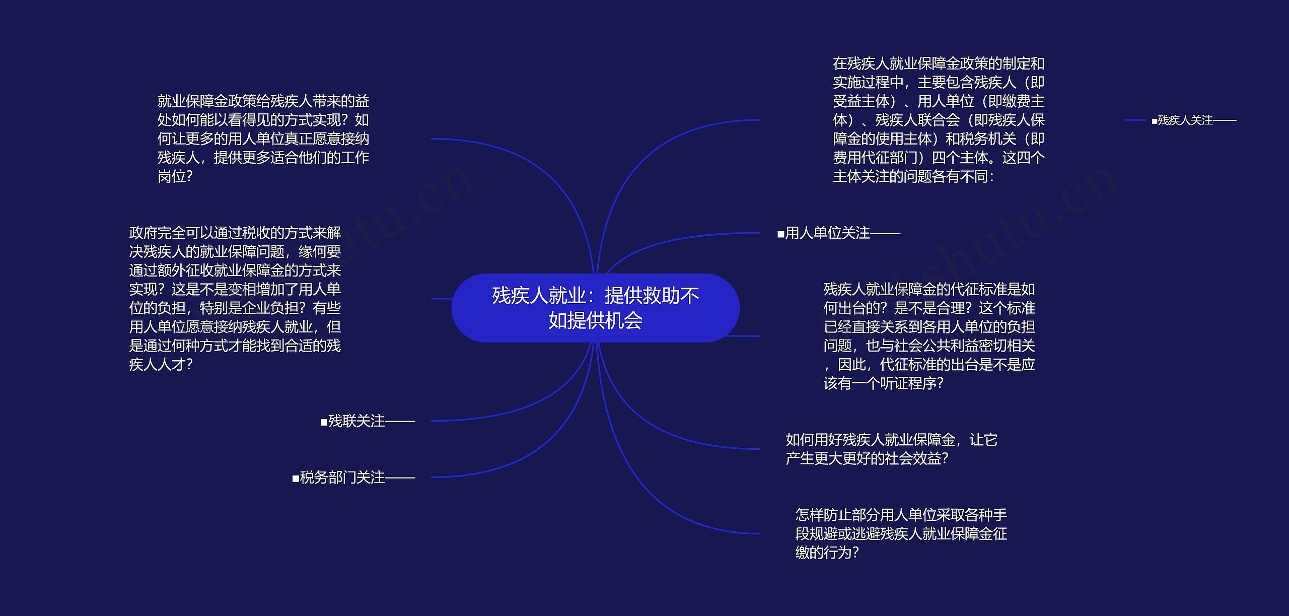 残疾人就业：提供救助不如提供机会
