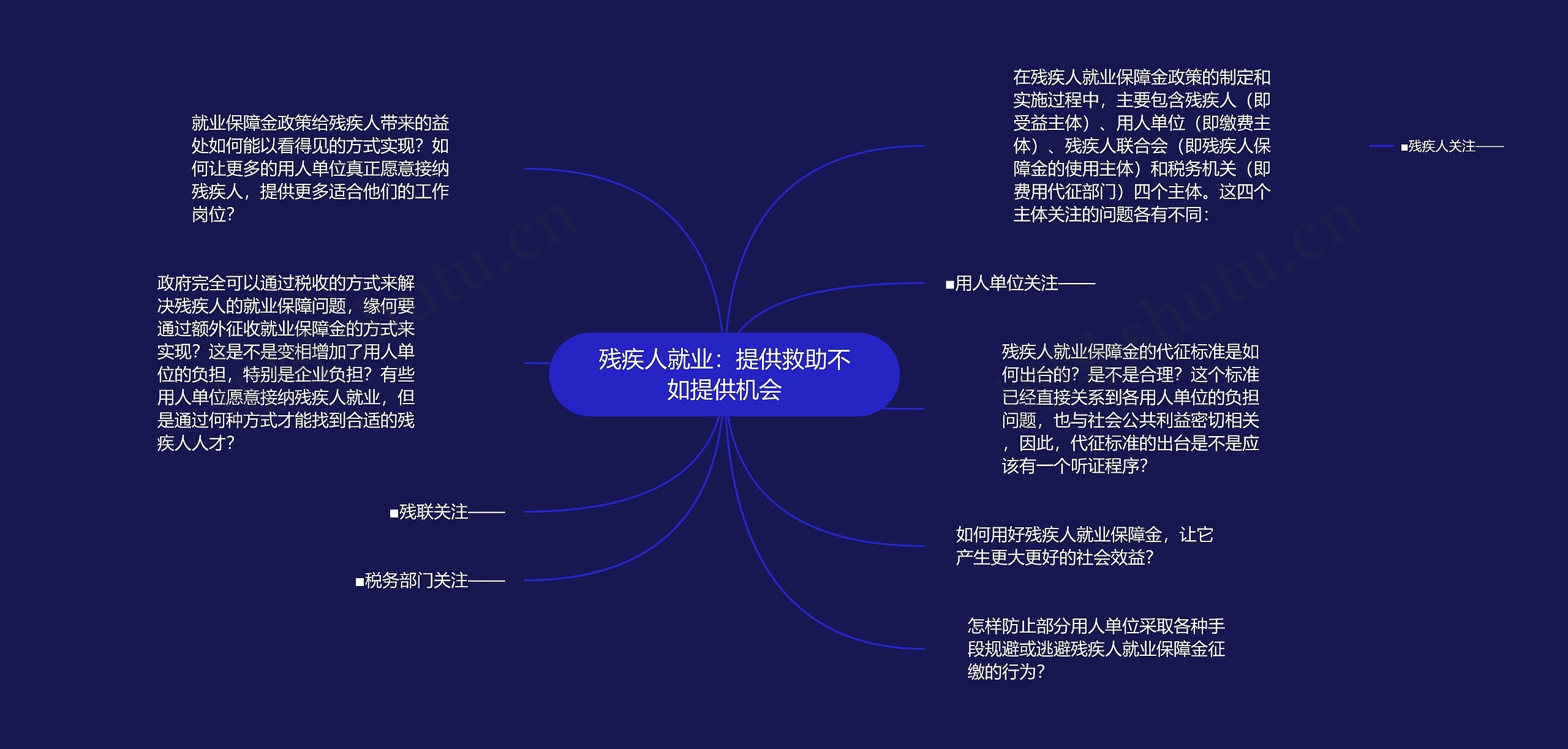 残疾人就业：提供救助不如提供机会思维导图