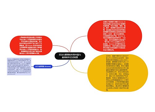 劳动力管理软件商中国与嘉扬软件正式结盟