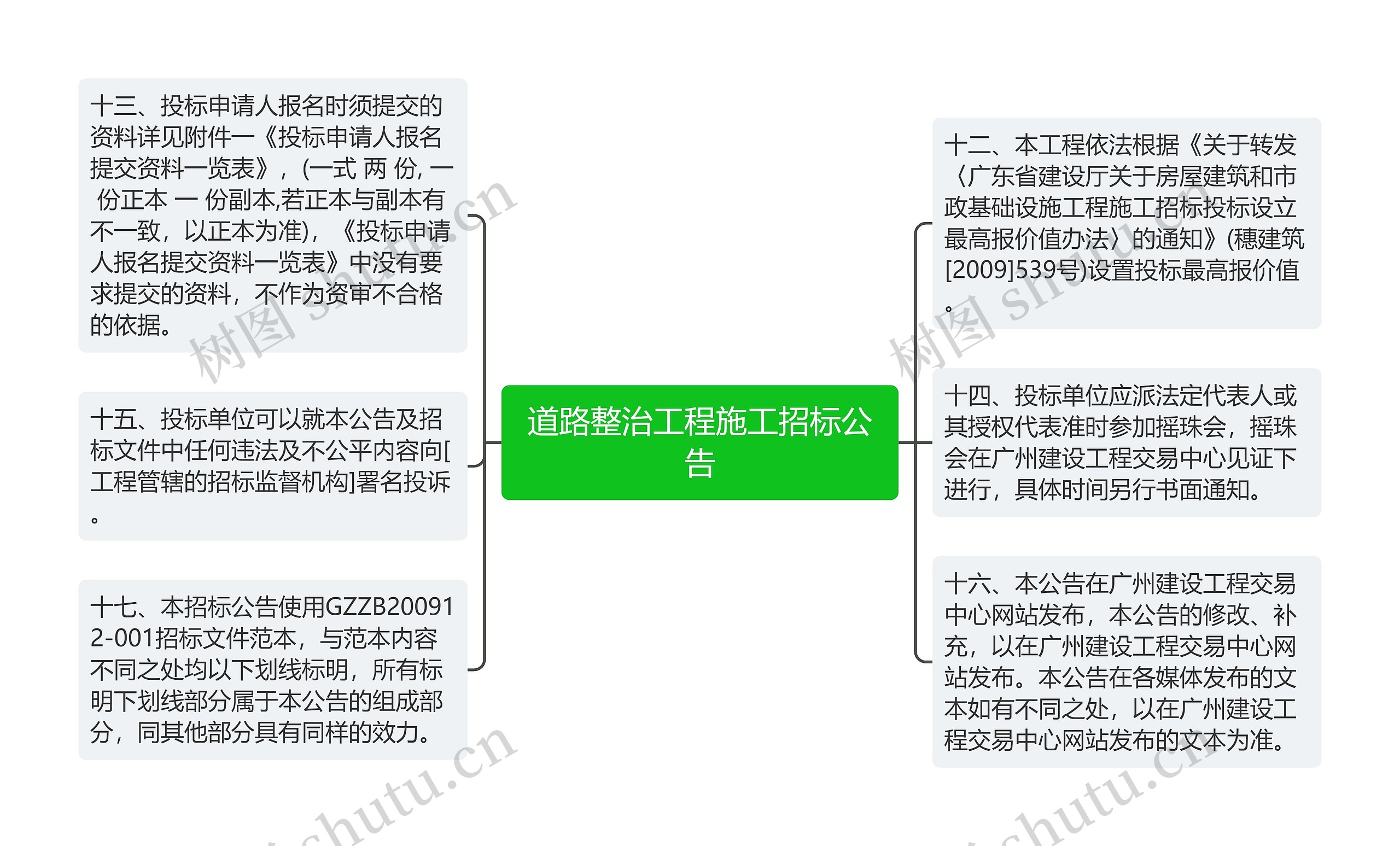 道路整治工程施工招标公告