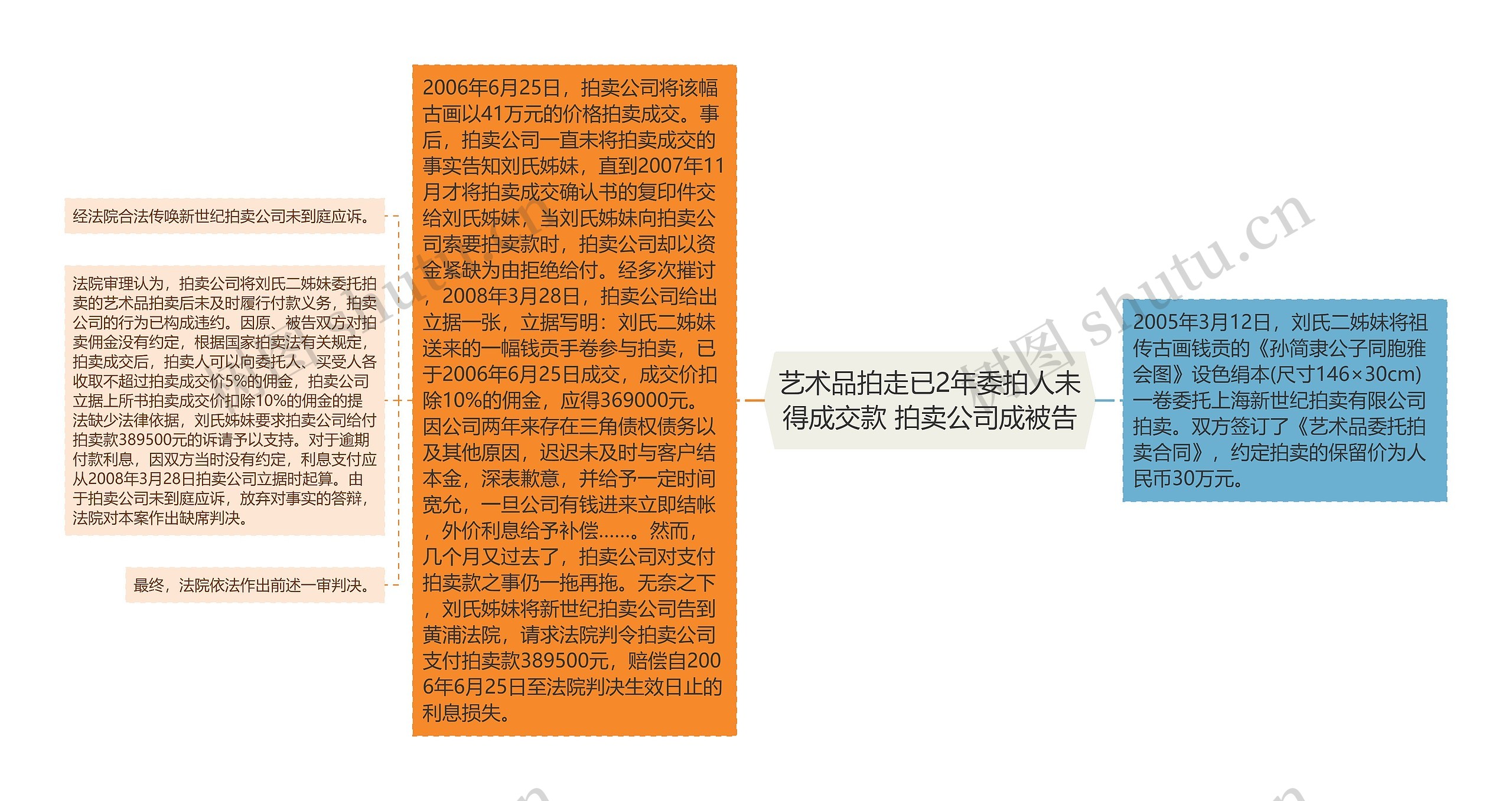 艺术品拍走已2年委拍人未得成交款 拍卖公司成被告
