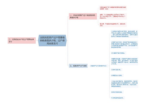 法院拍卖房产过户需要缴纳税费是多少钱，过户费用由谁支付