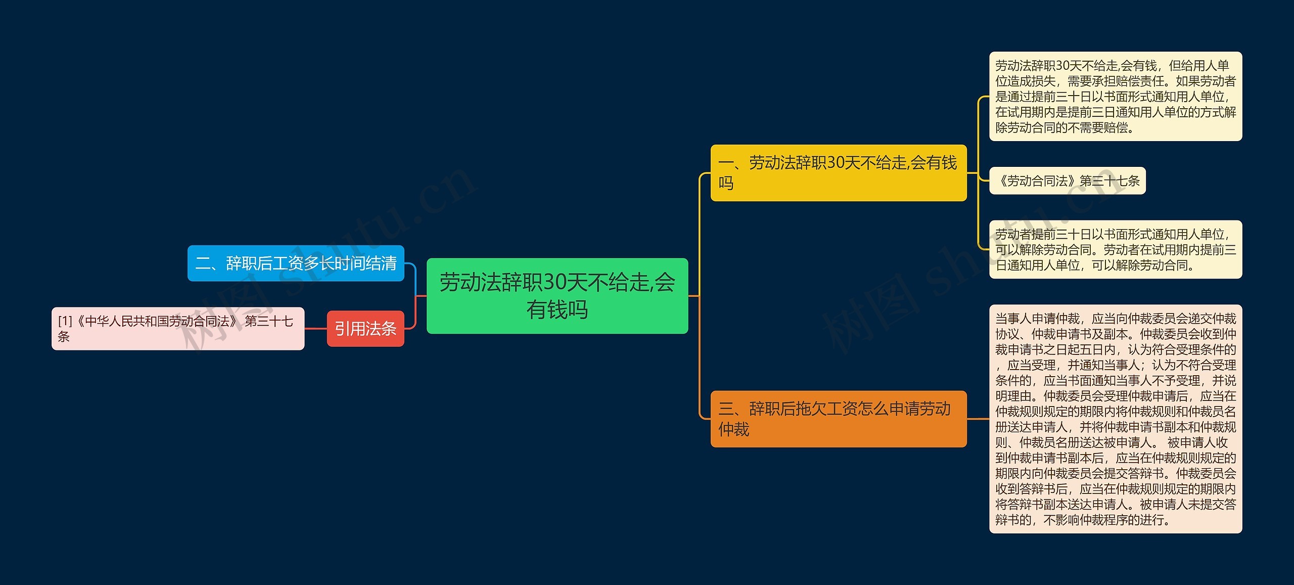 劳动法辞职30天不给走,会有钱吗