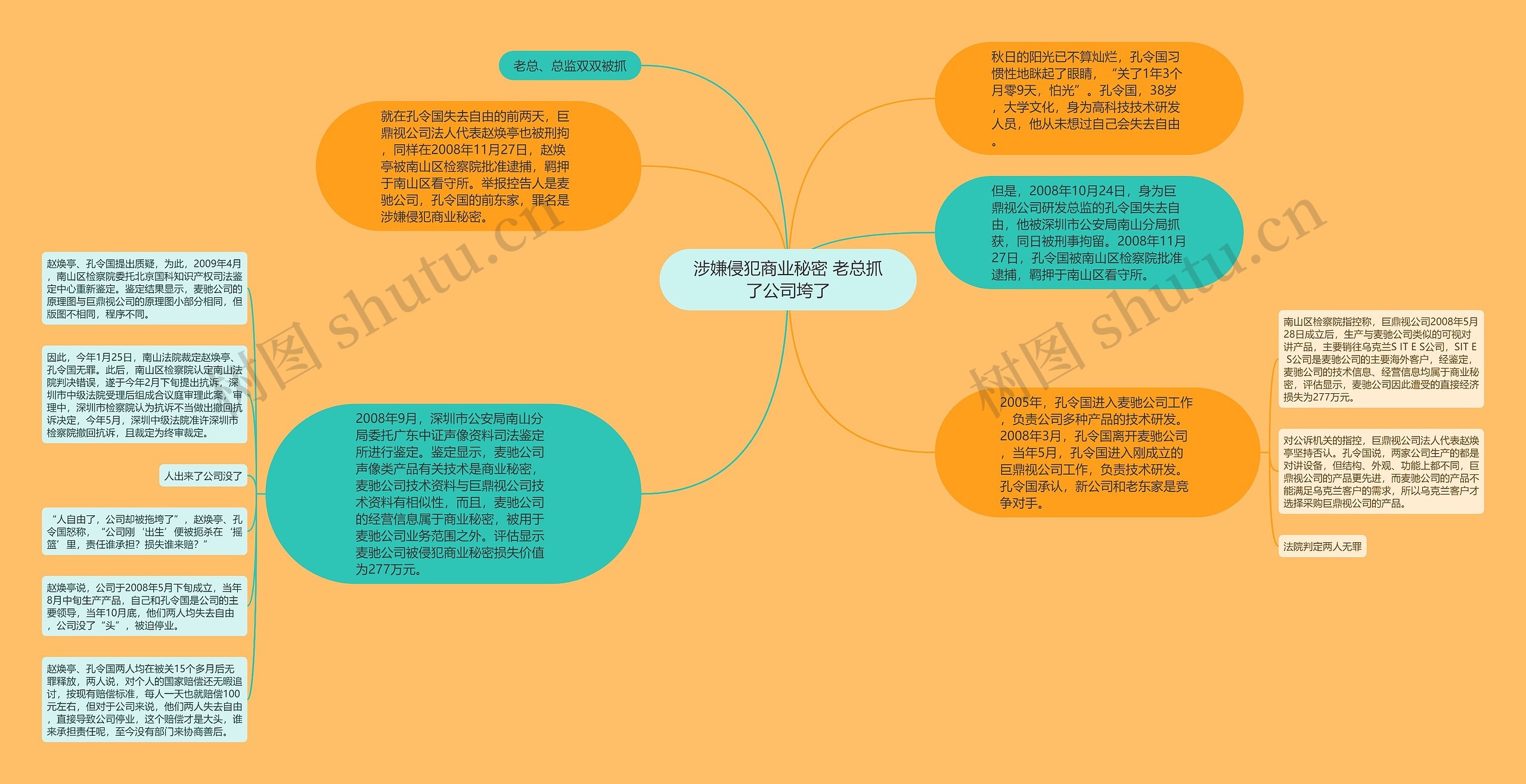 涉嫌侵犯商业秘密 老总抓了公司垮了