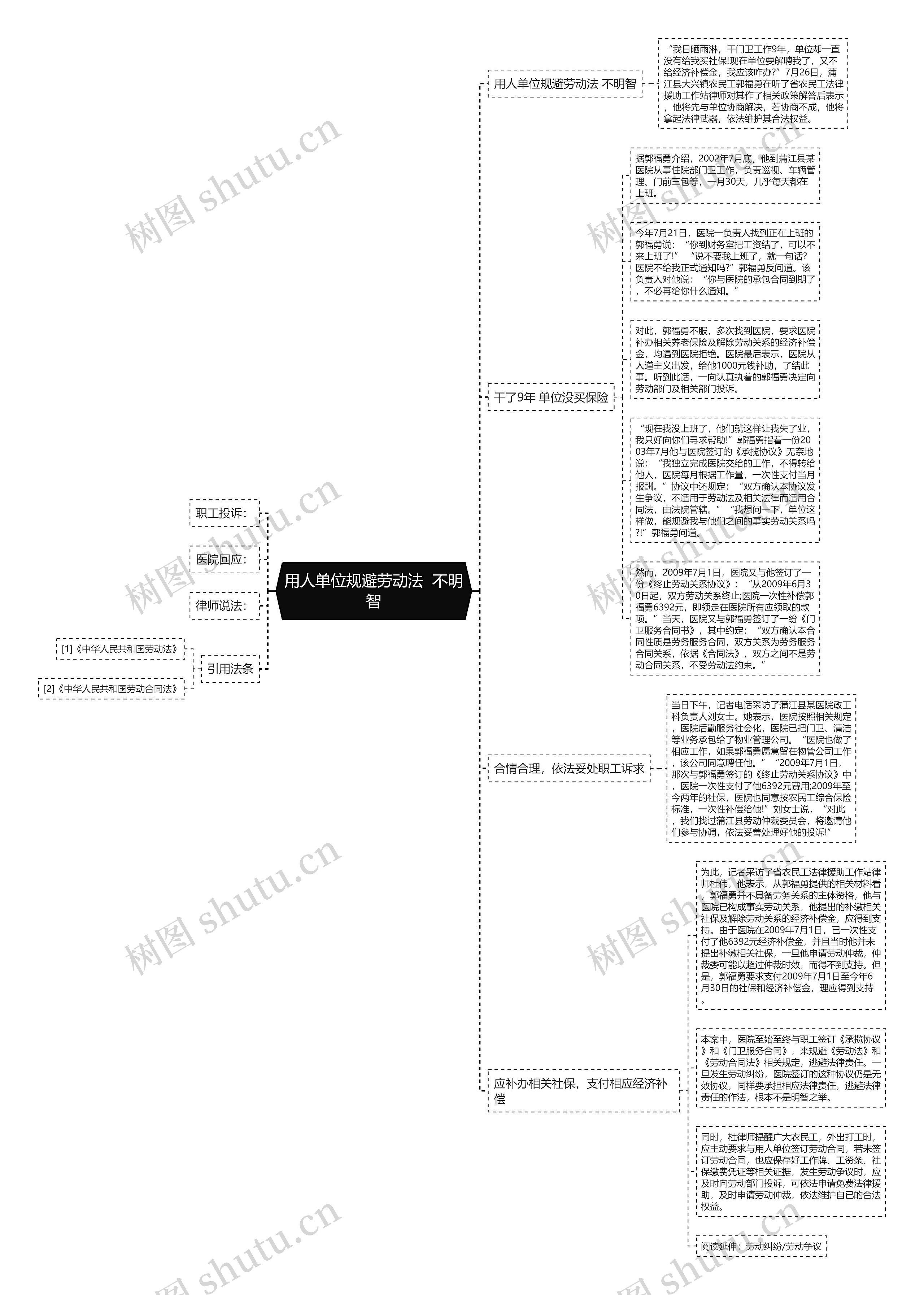 用人单位规避劳动法  不明智思维导图