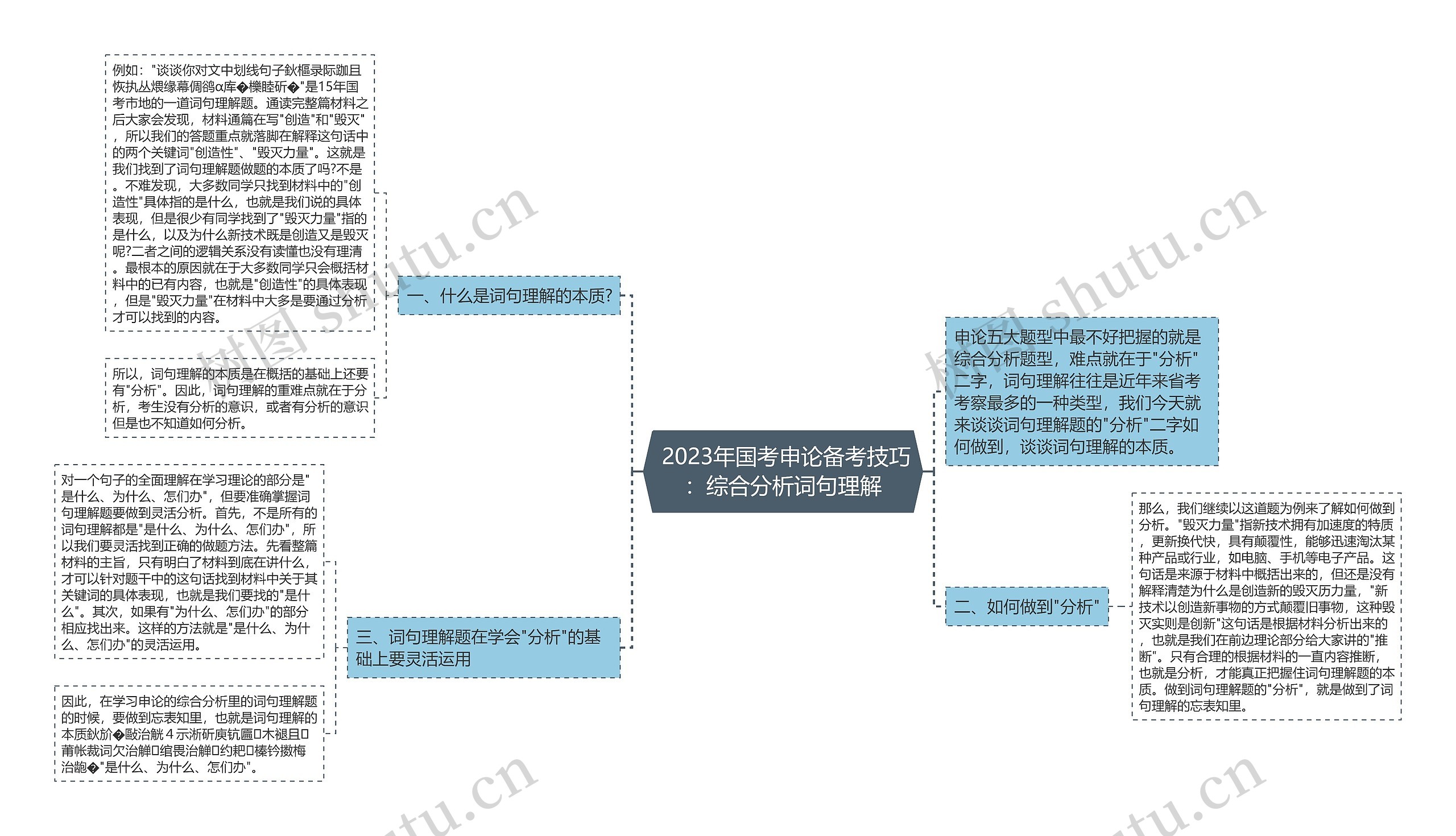  2023年国考申论备考技巧：综合分析词句理解