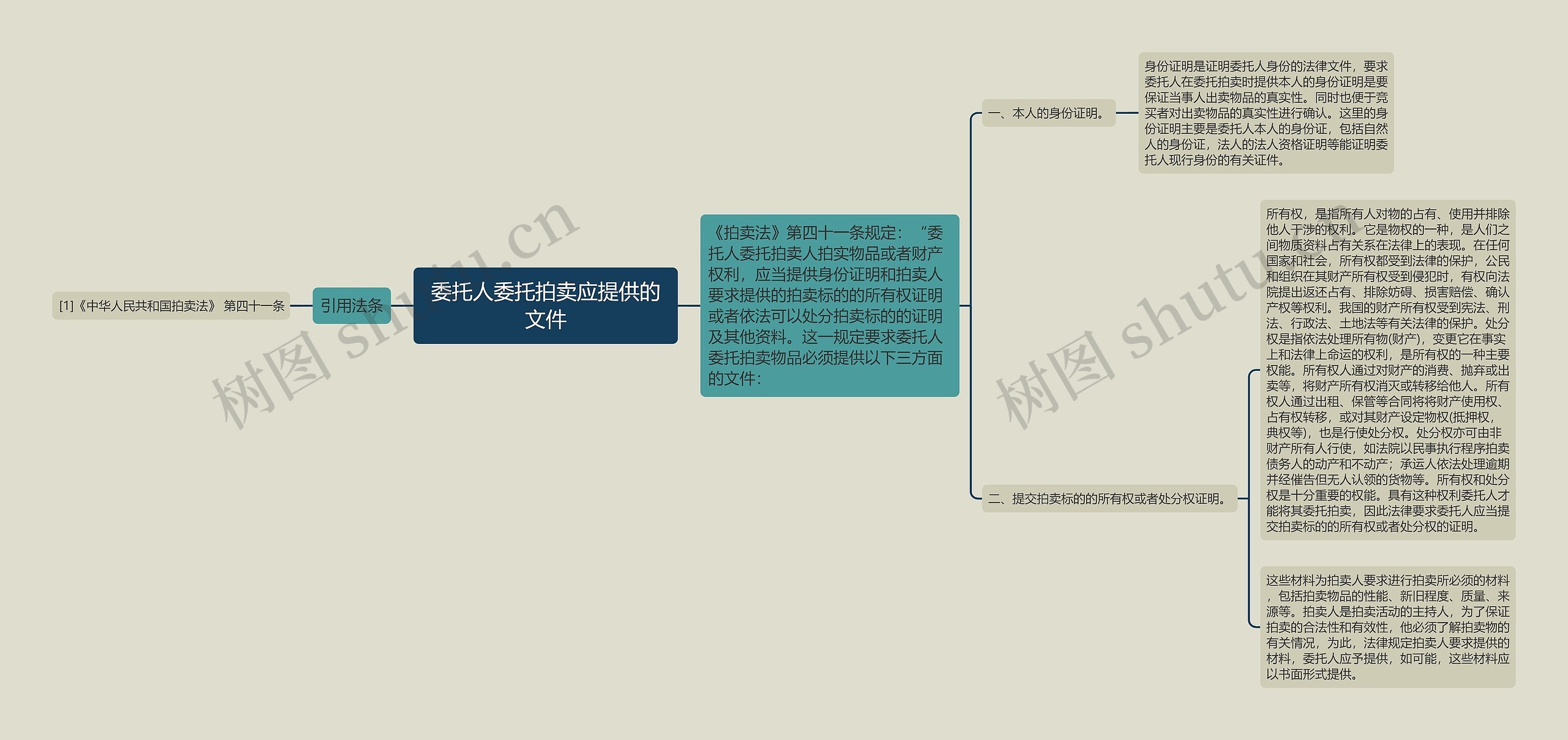 委托人委托拍卖应提供的文件