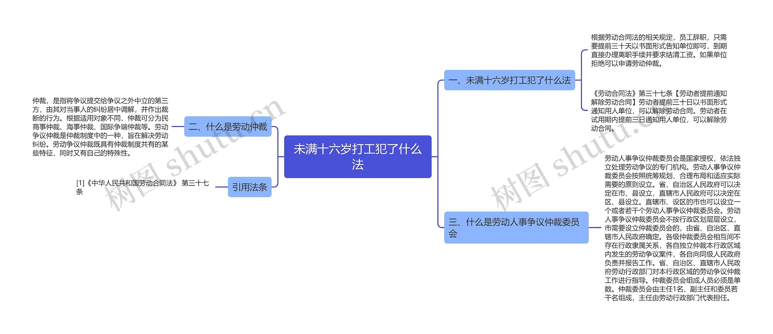 未满十六岁打工犯了什么法