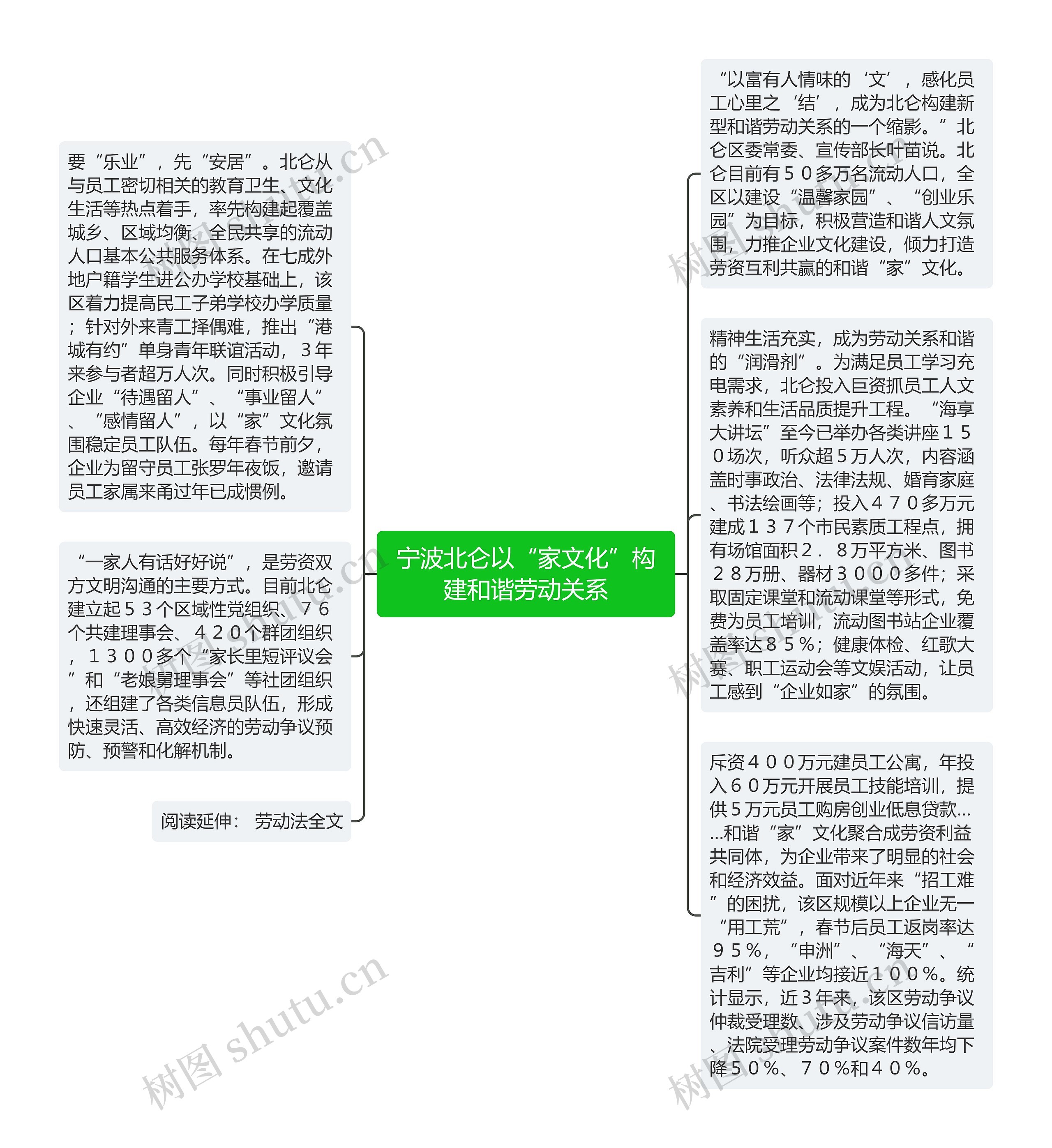 宁波北仑以“家文化”构建和谐劳动关系