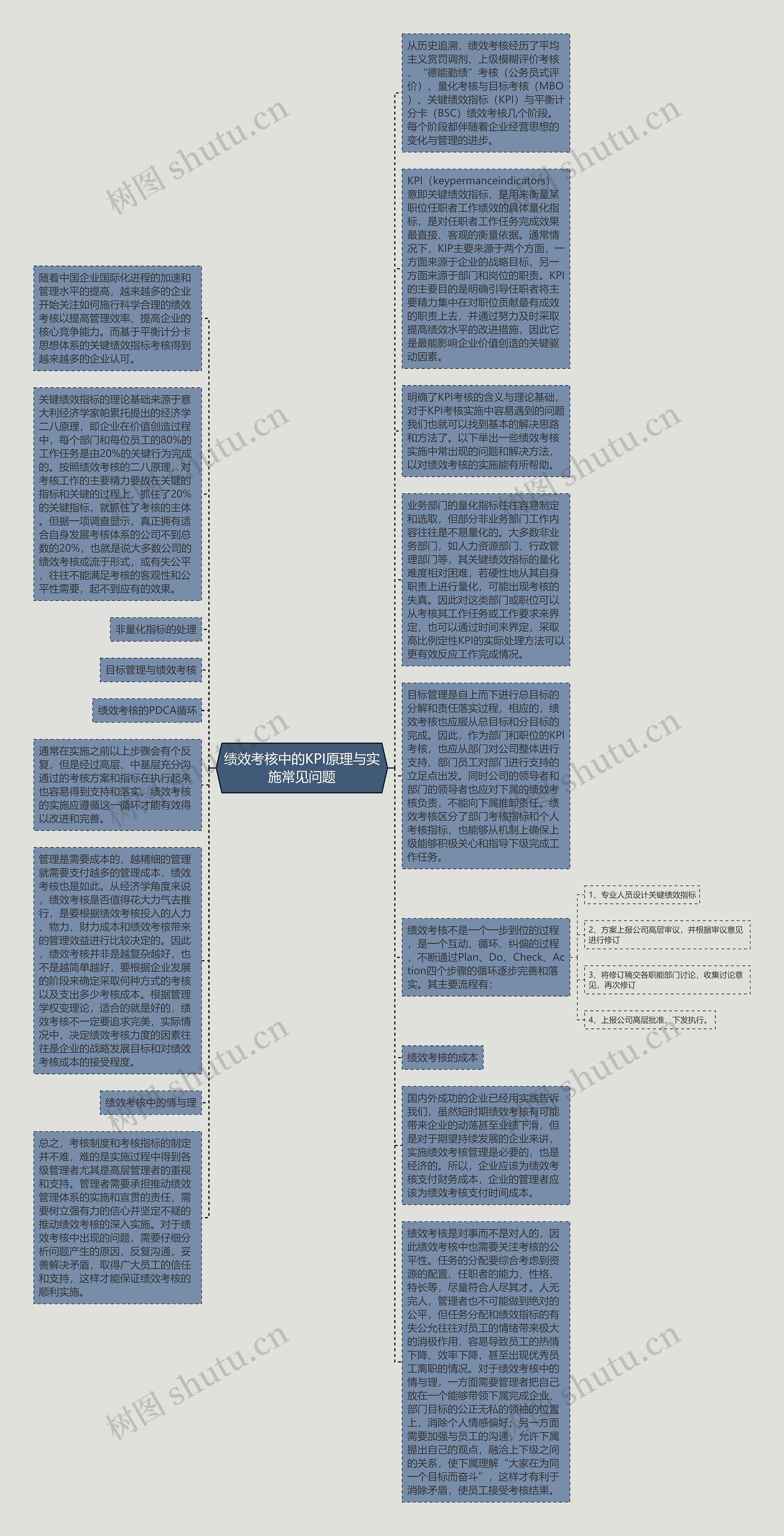 绩效考核中的KPI原理与实施常见问题