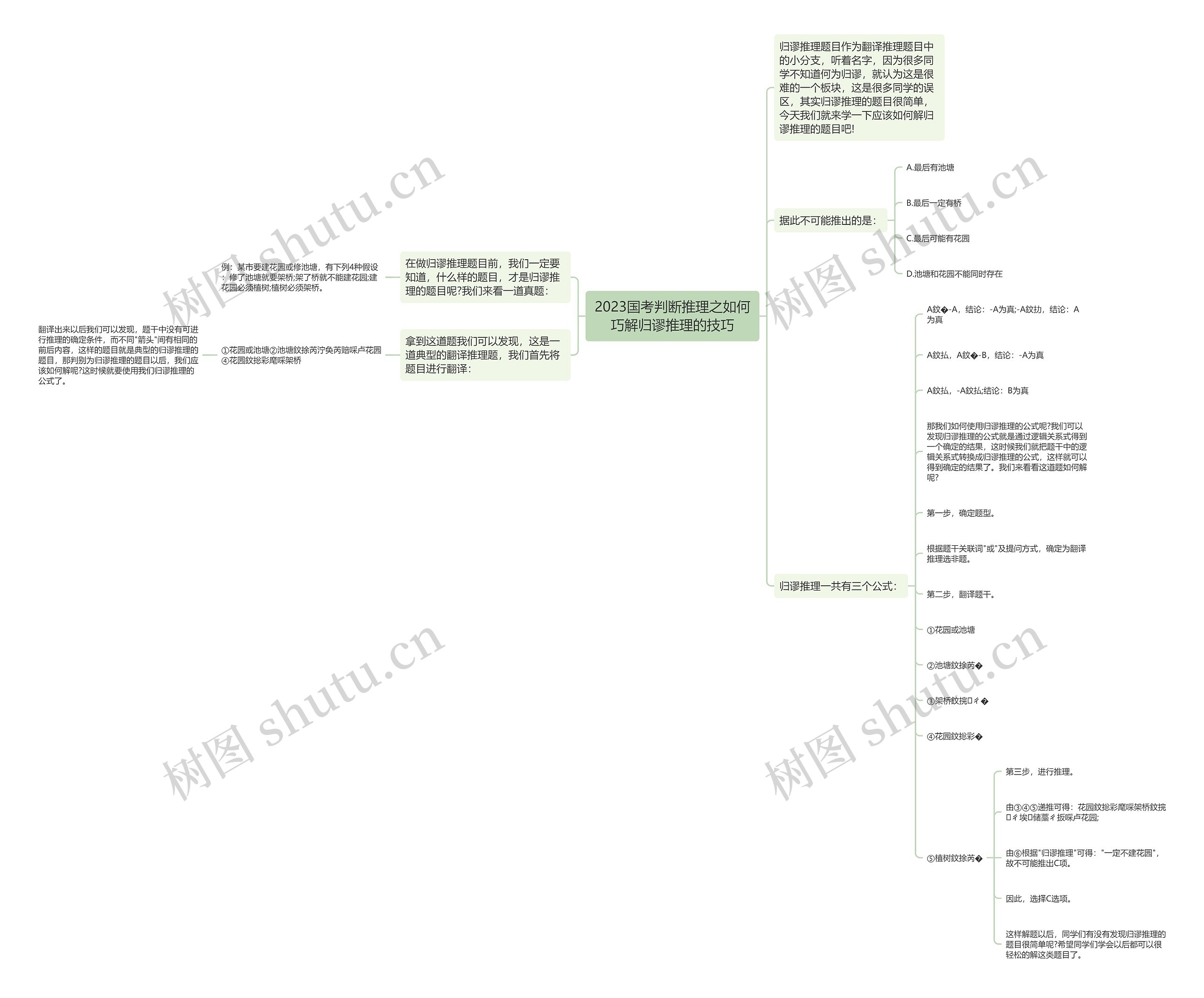 2023国考判断推理之如何巧解归谬推理的技巧 2023国考判断推理之如何巧解归谬推理的技巧