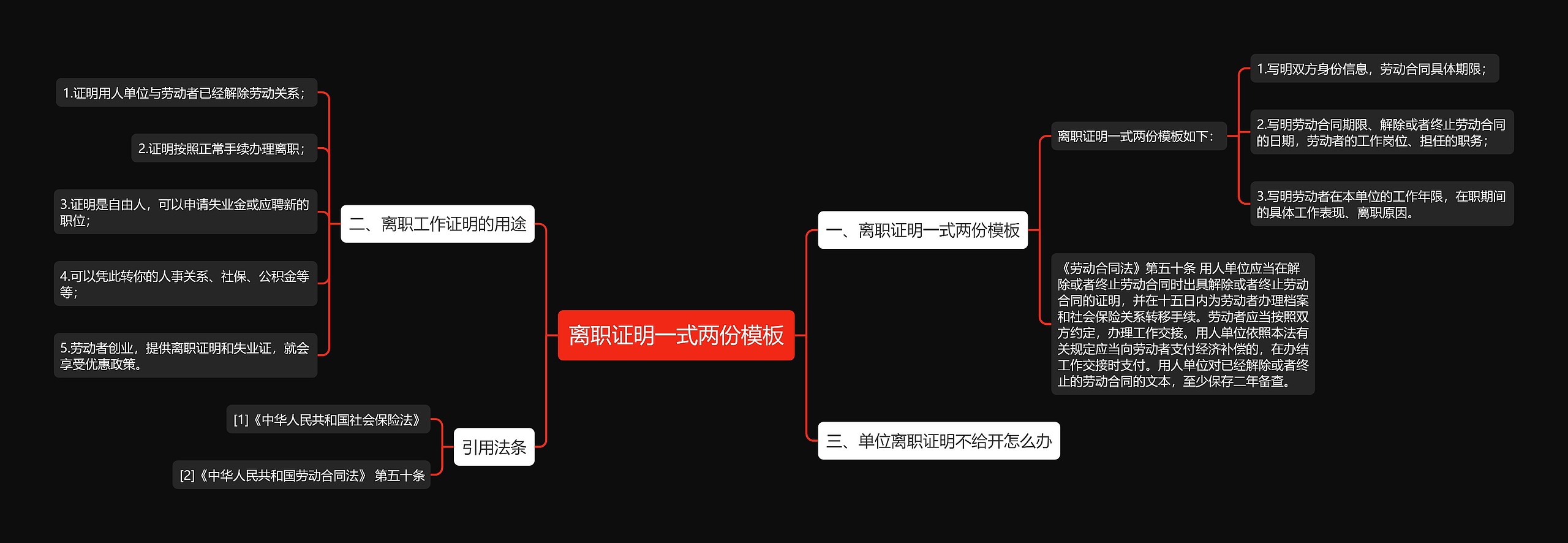 离职证明一式两份思维导图