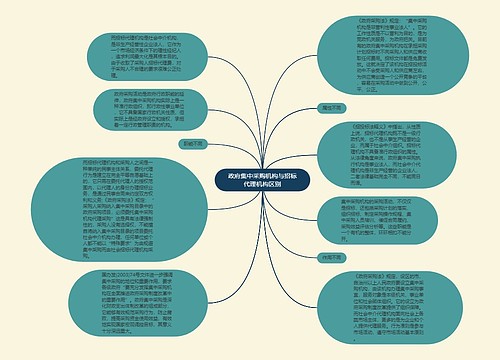 政府集中采购机构与招标代理机构区别