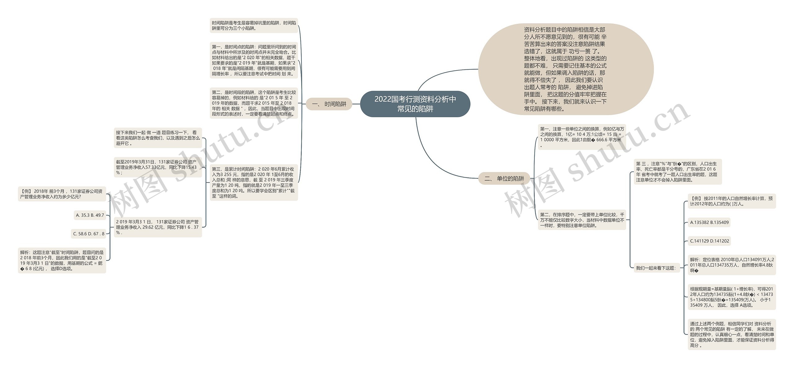 2022国考行测资料分析中常见的陷阱思维导图