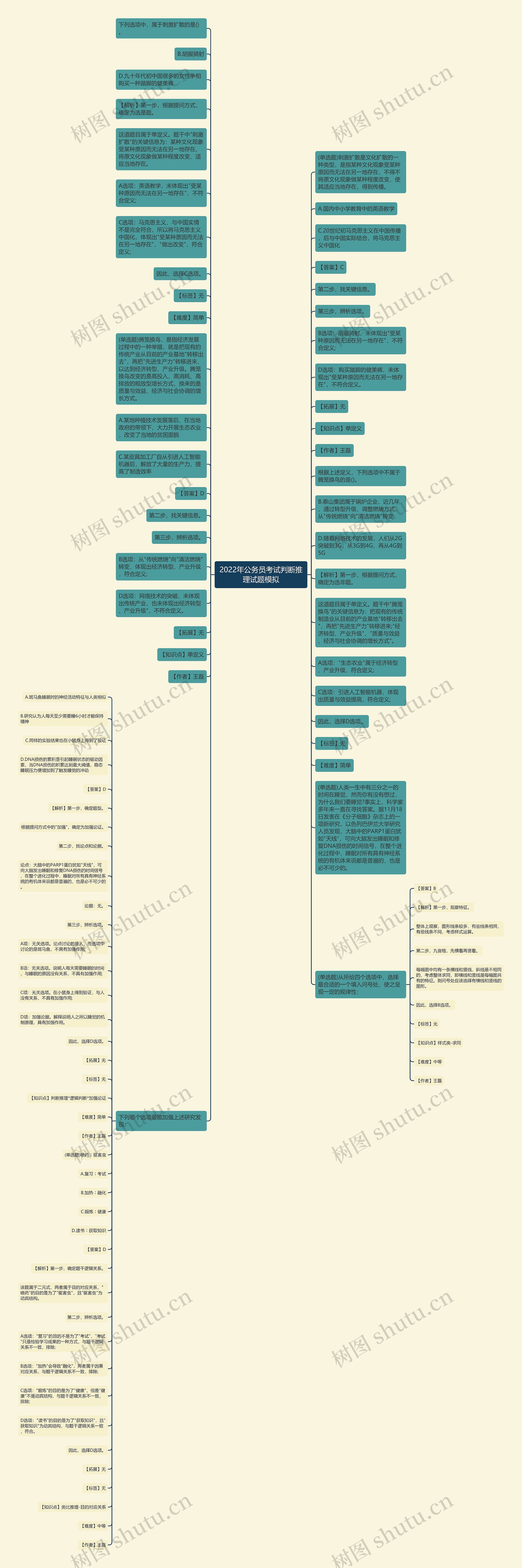 2022年公务员考试判断推理试题模拟思维导图