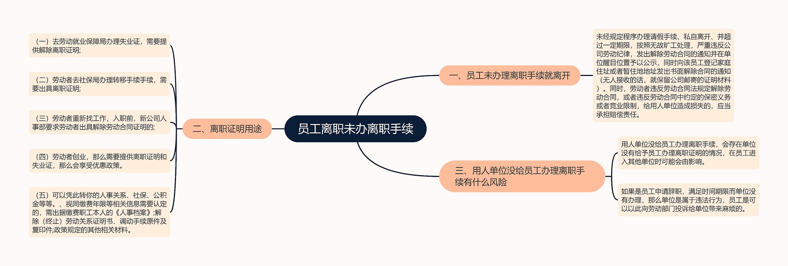 员工离职未办离职手续