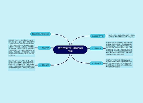 第三方资讯平台的定义和分类