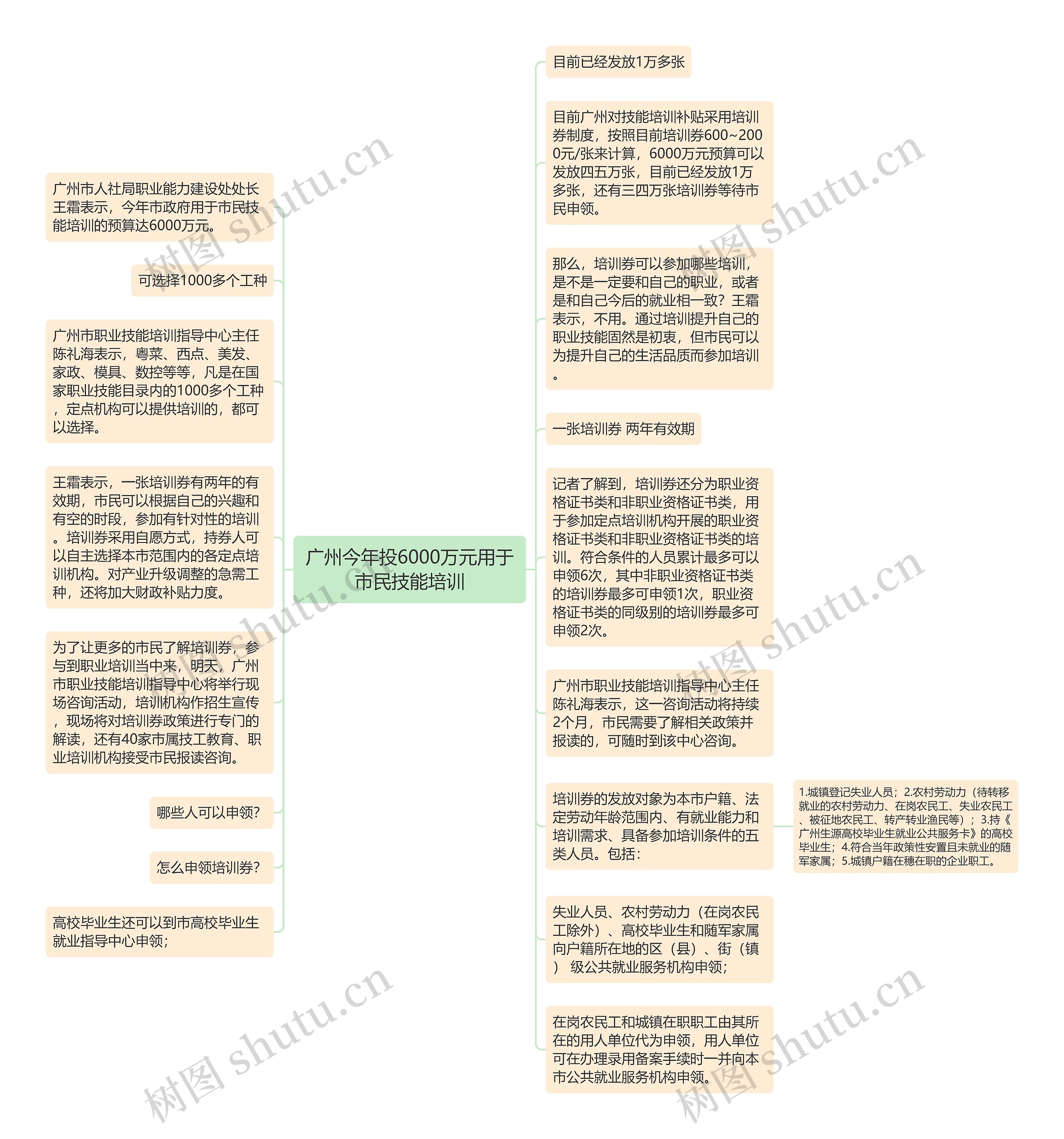 广州今年投6000万元用于市民技能培训