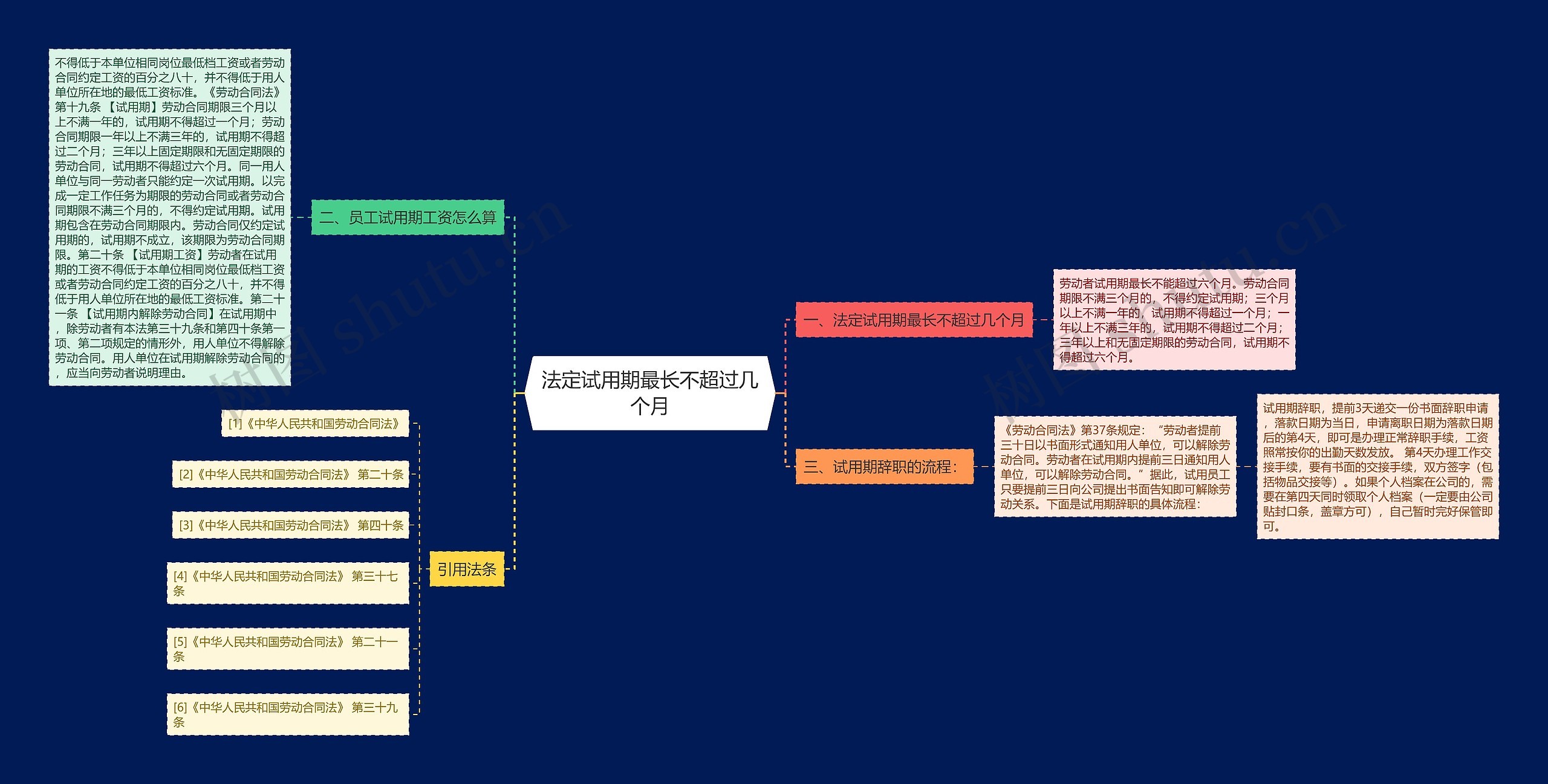法定试用期最长不超过几个月思维导图