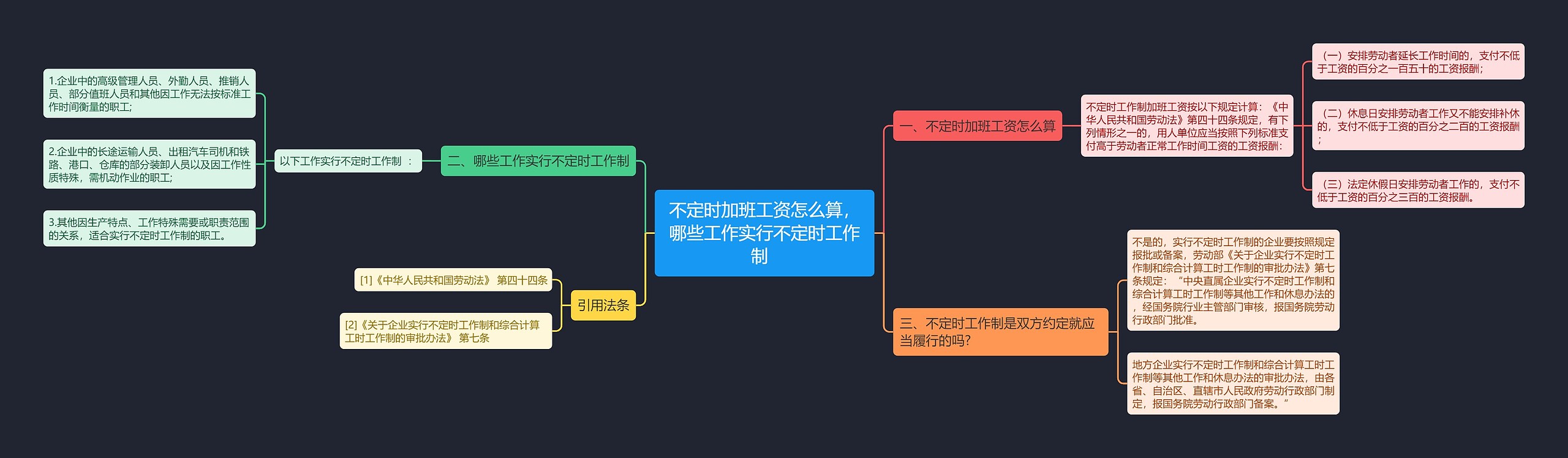 不定时加班工资怎么算，哪些工作实行不定时工作制  思维导图