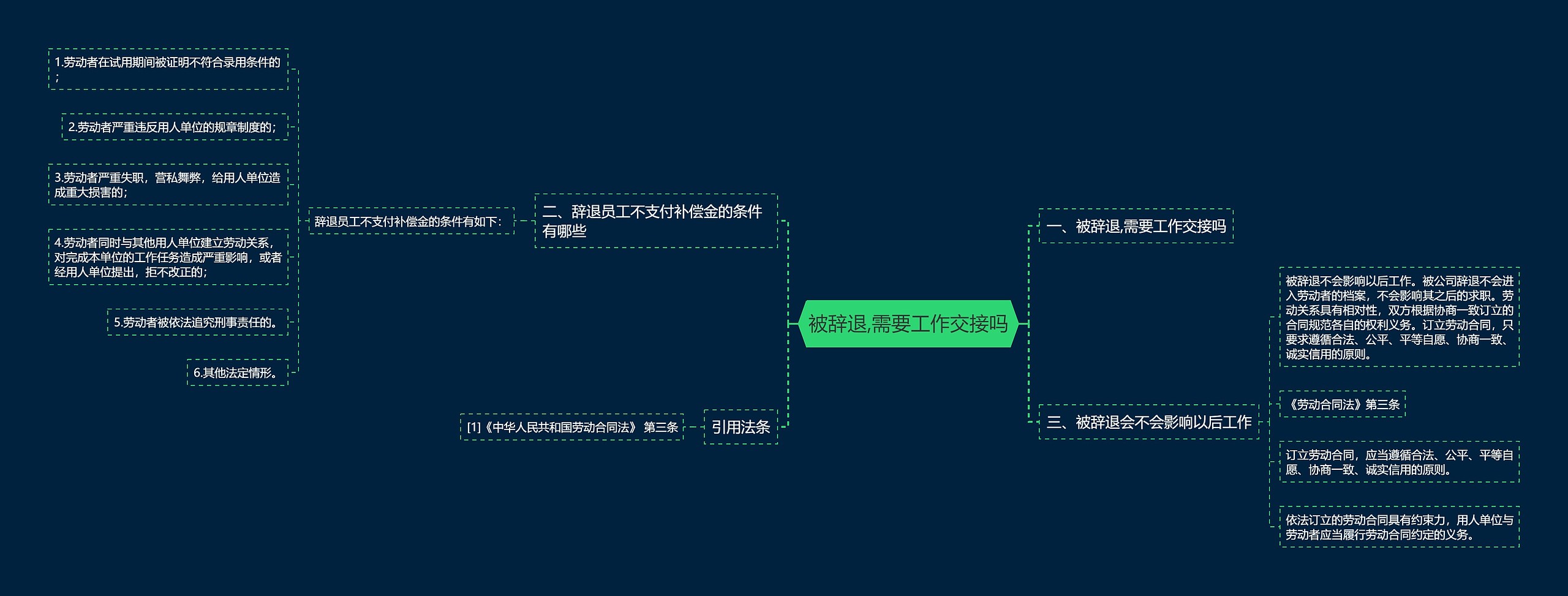 被辞退,需要工作交接吗