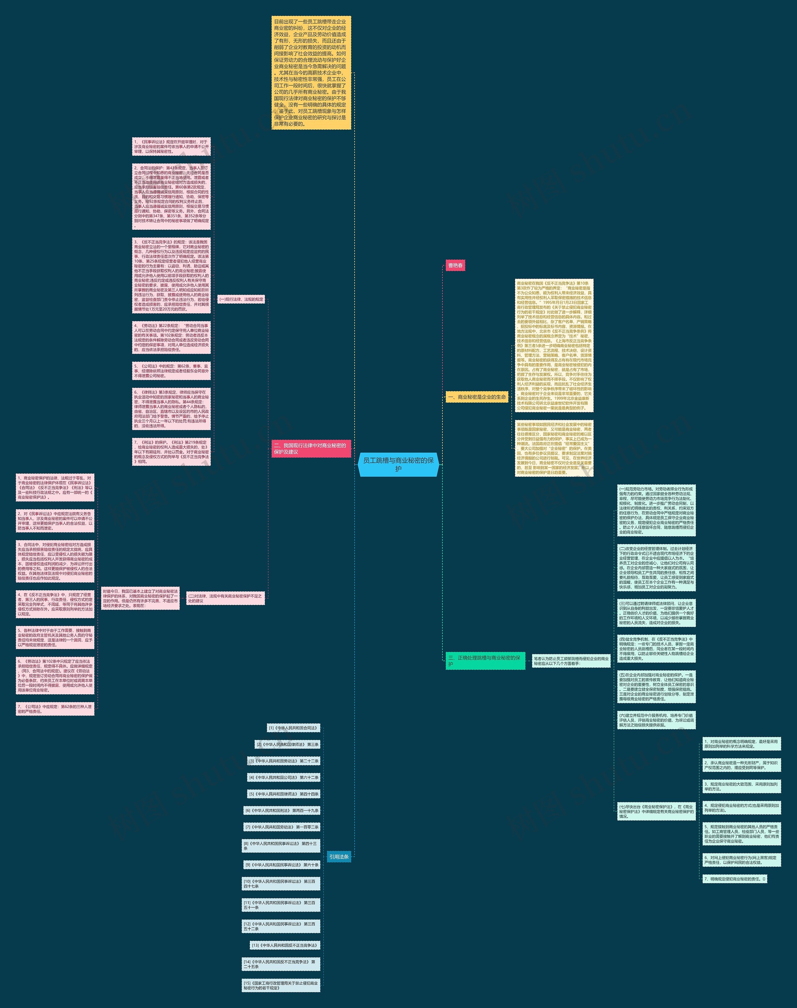 员工跳槽与商业秘密的保护思维导图