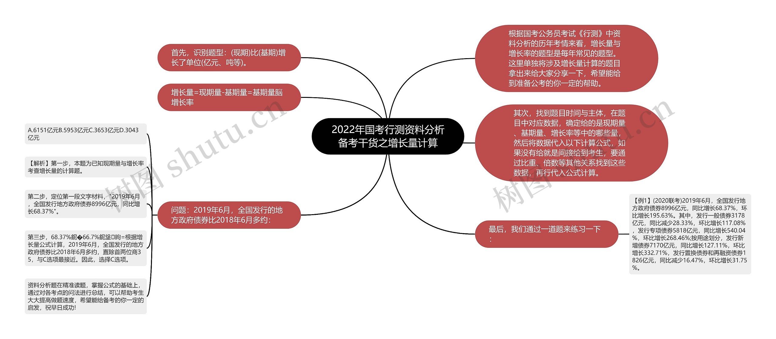 2022年国考行测资料分析备考干货之增长量计算思维导图