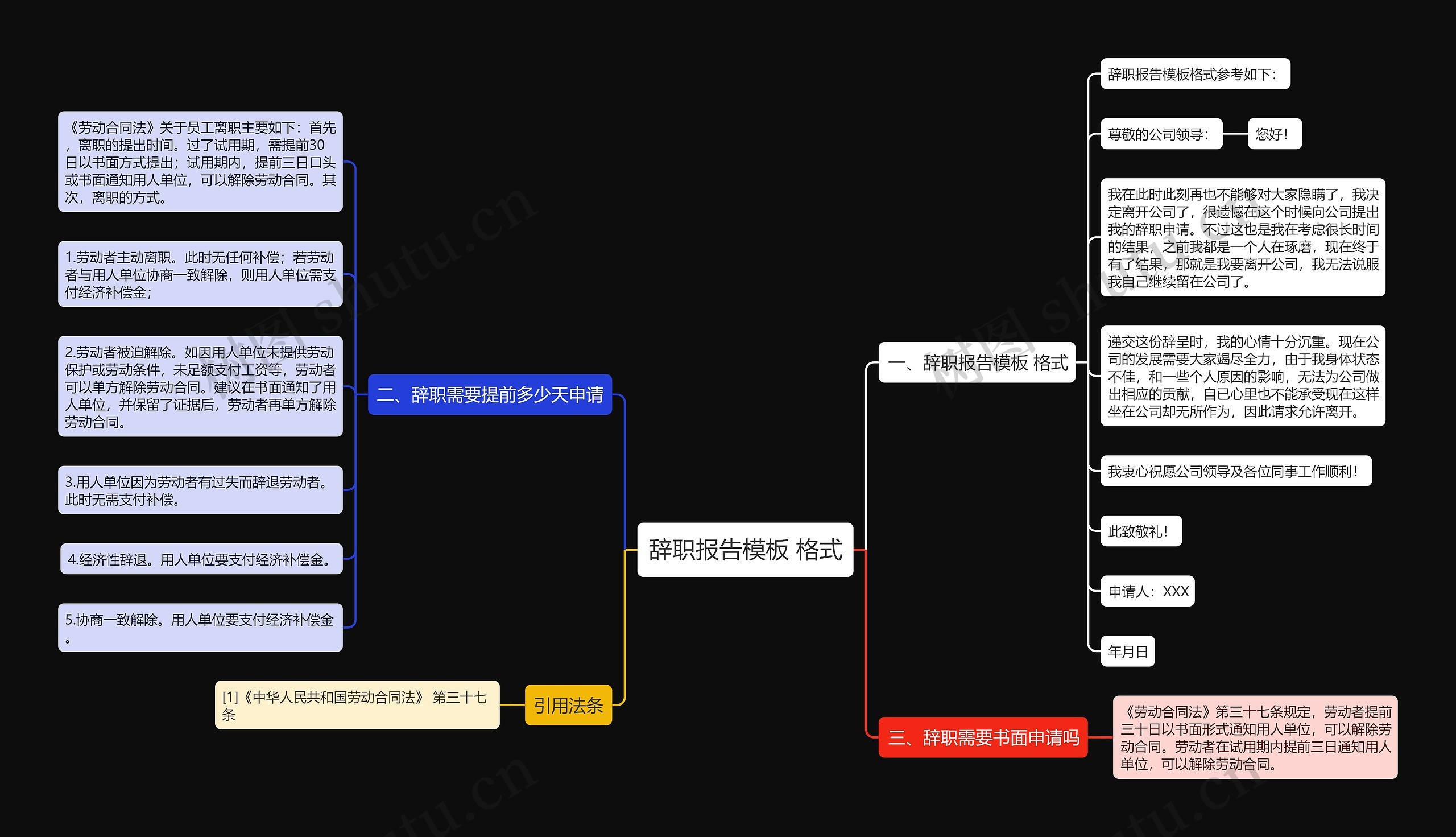 辞职报告 格式思维导图