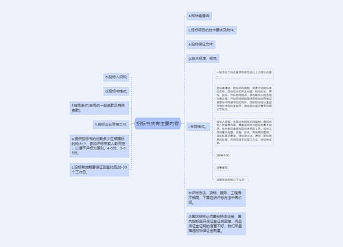 招标书共有主要内容