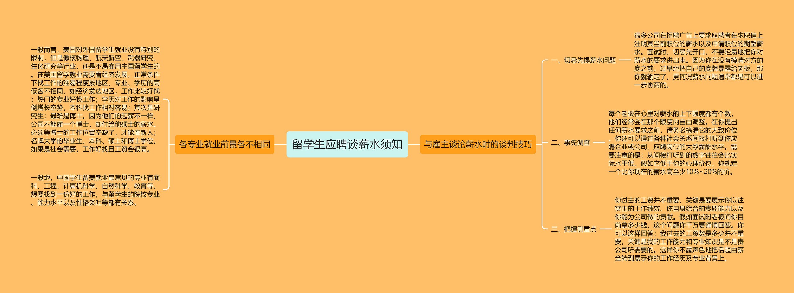 留学生应聘谈薪水须知思维导图